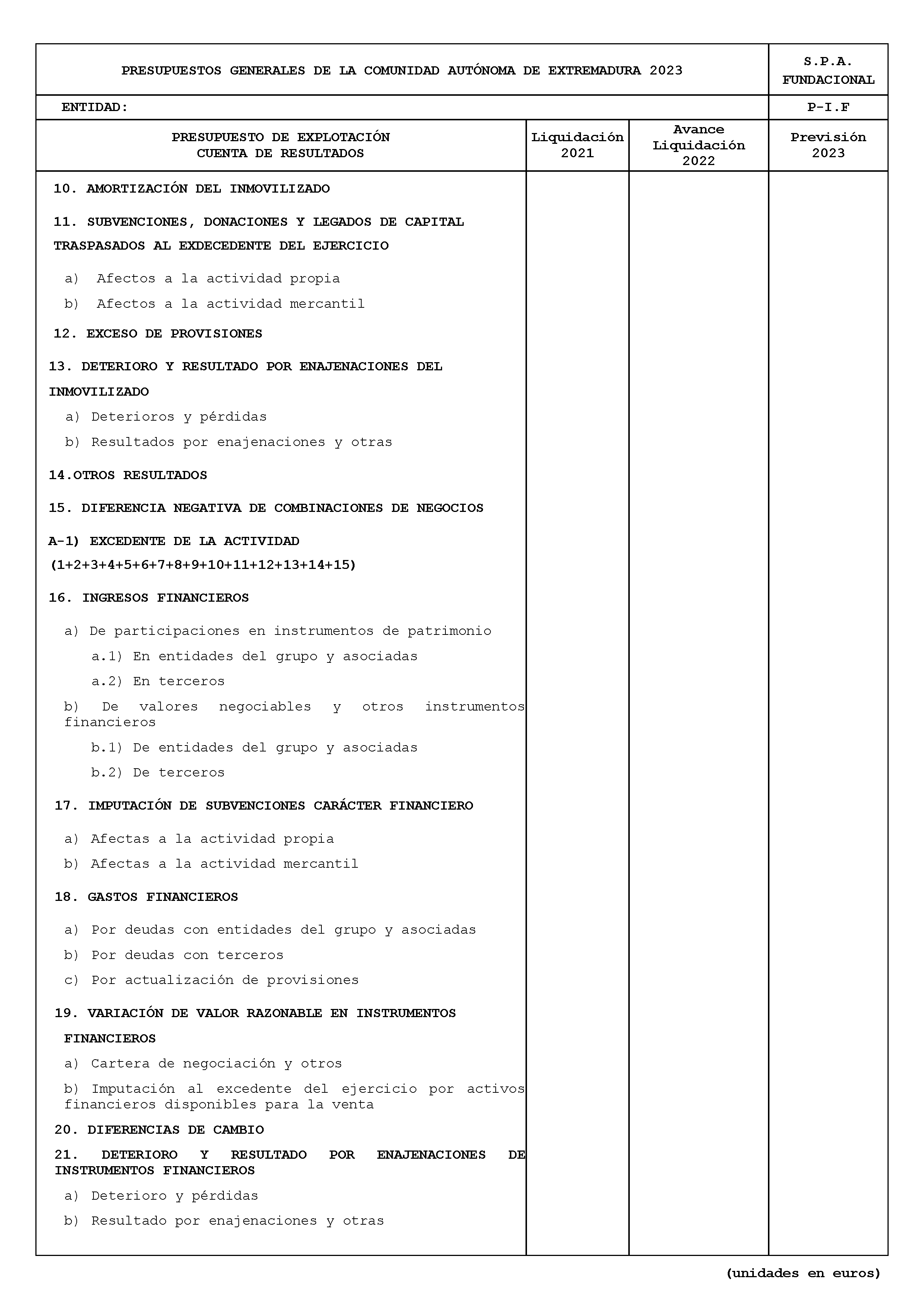 ANEXO XI FICHAS DE CUMPLIMENTACIÓN DEL SECTOR PÚBLICO AUTONÓMICO CON PRESUPUESTO ESTIMATIVO Pag 16