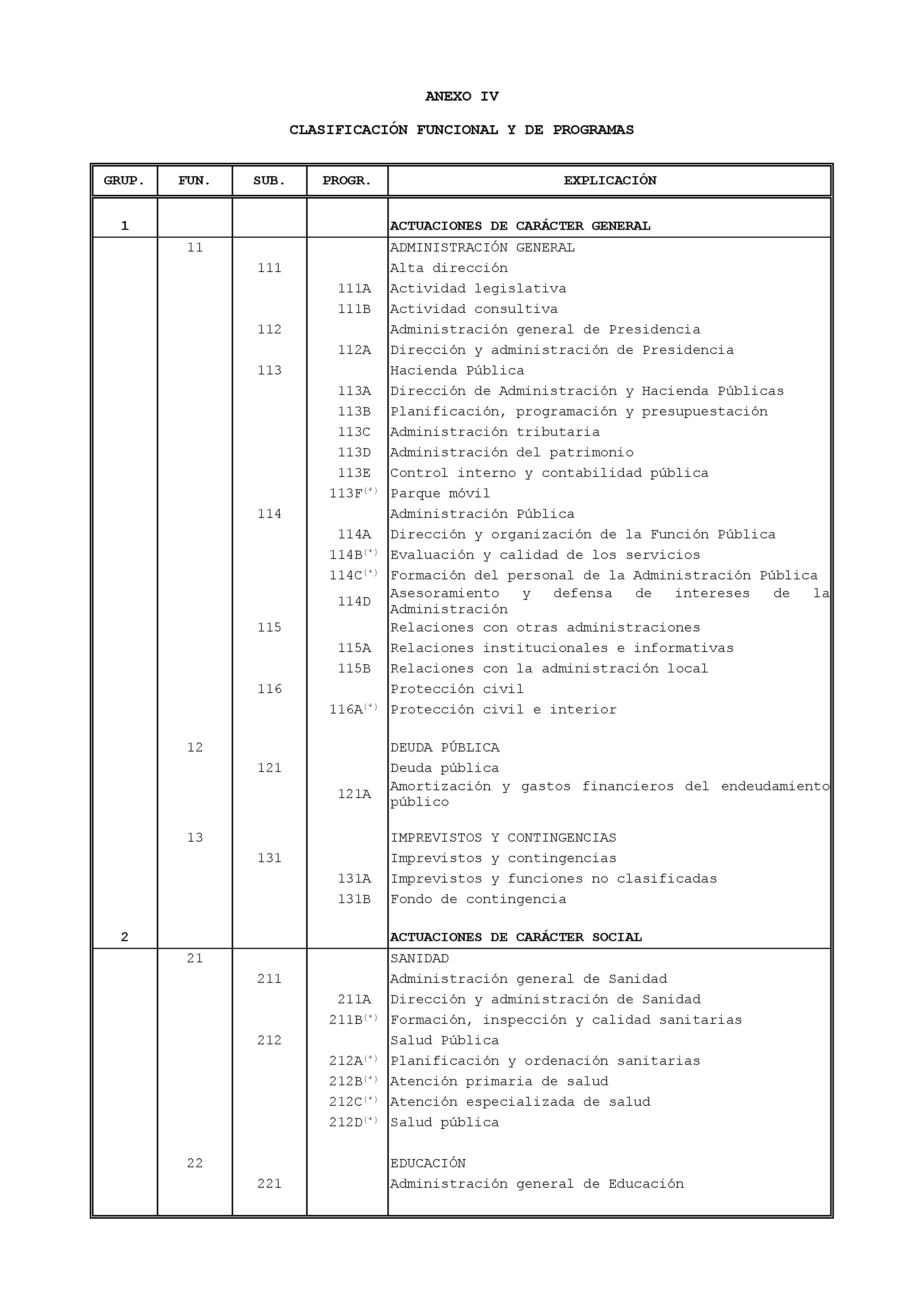 ANEXO IV CLASIFICACIÓN FUNCIONAL Y DE PROGRAMAS Pag 1