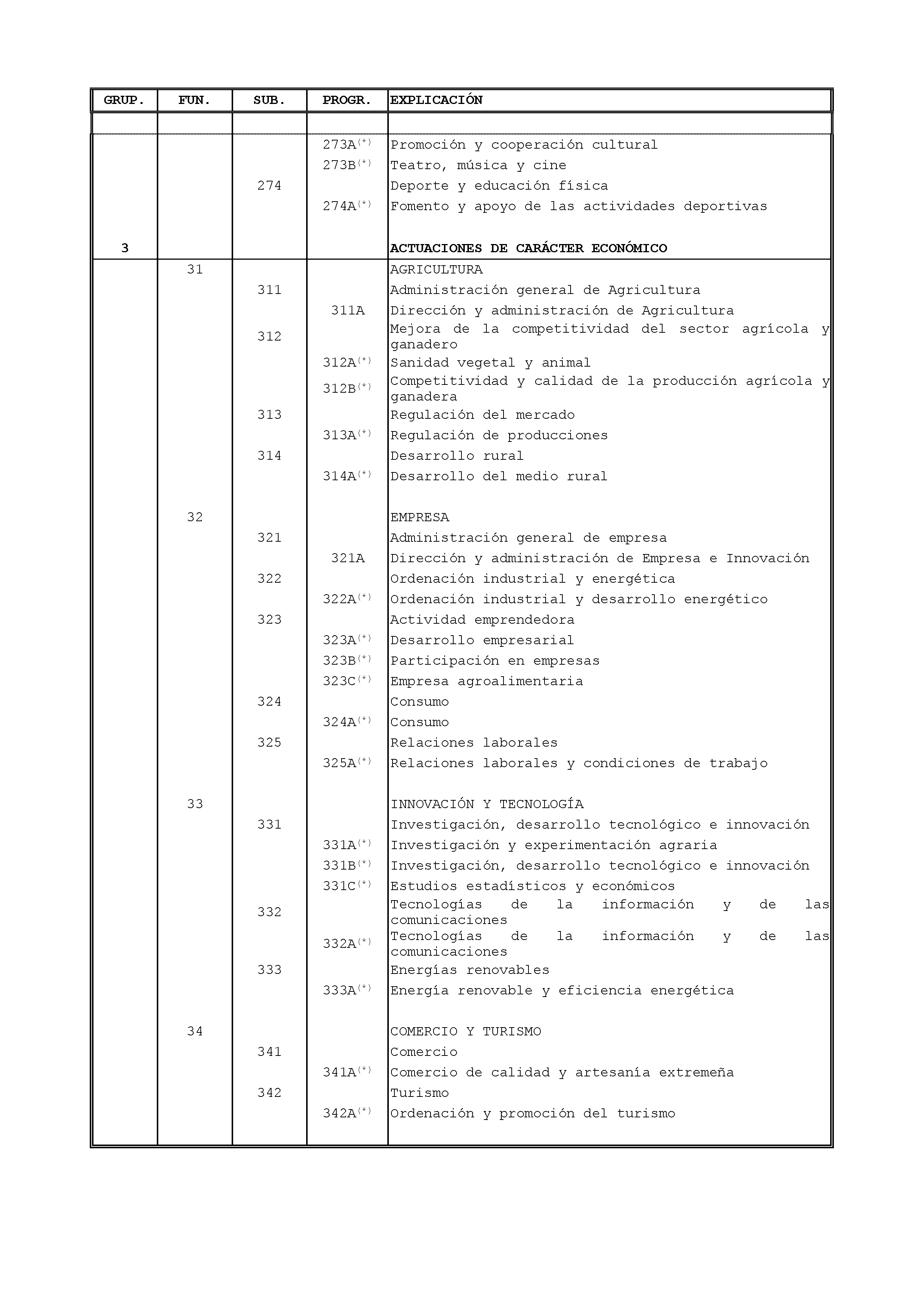 ANEXO IV CLASIFICACIÓN FUNCIONAL Y DE PROGRAMAS Pag 3