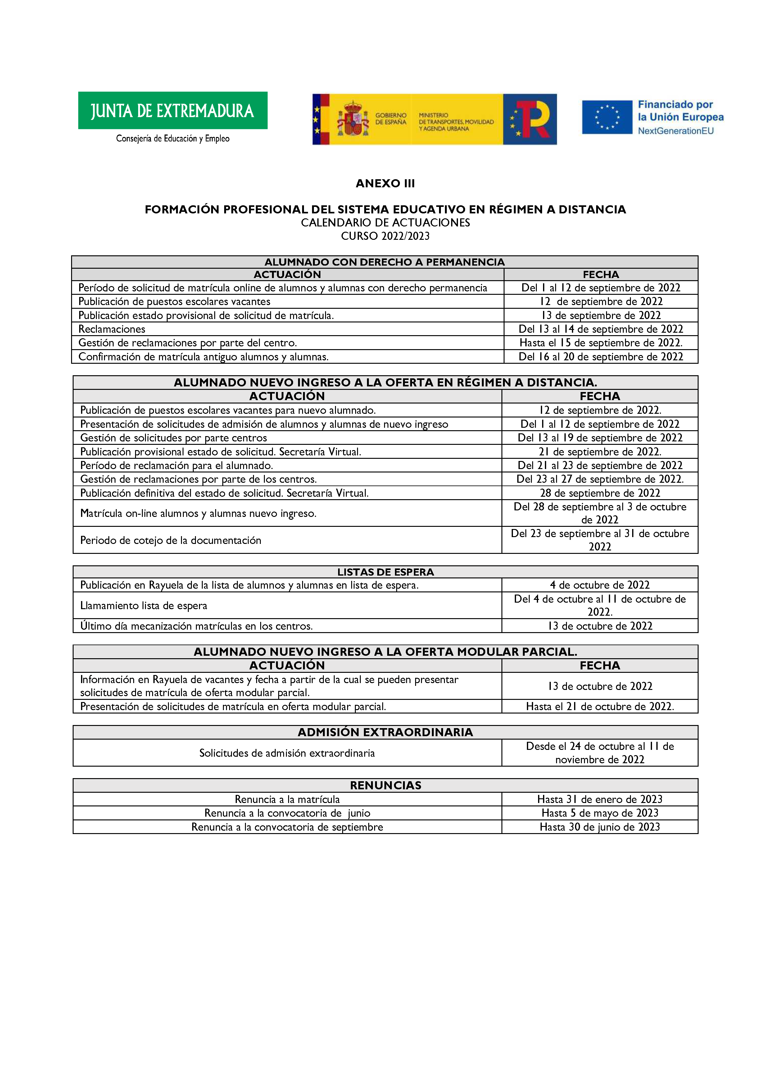 ANEXO FORMACIÓN PROFESIONAL DEL SISTEMA EDUCATIVO RÉGIMEN A DISTANCIA Pag 13