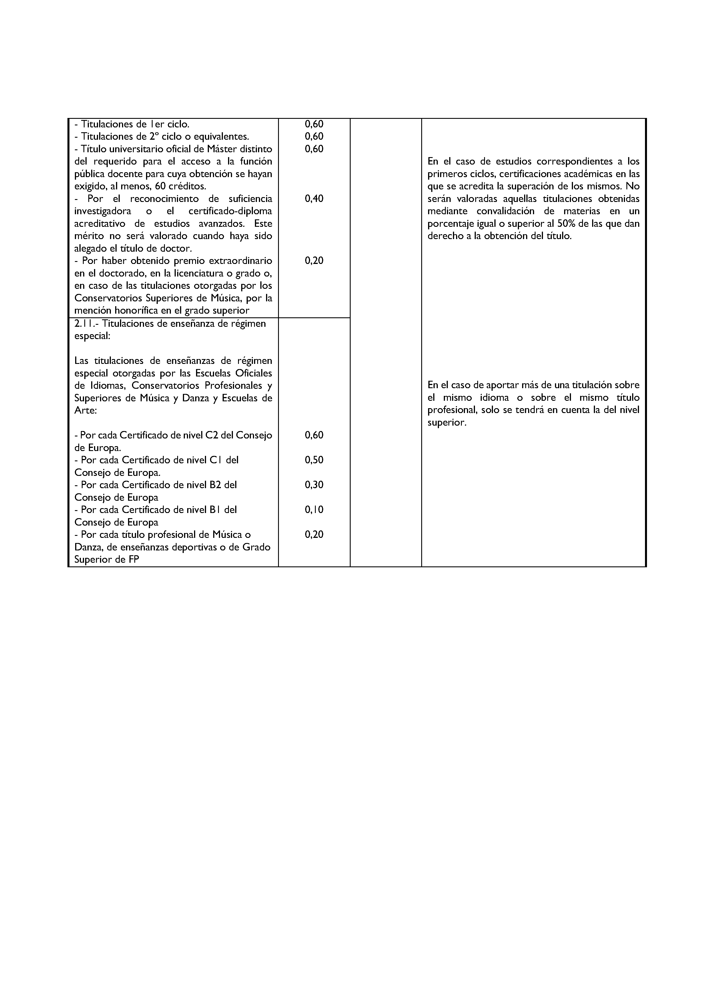 ANEXO VI BAREMO PARA LA VALORACION DE LOS MERITOS ACADEMICOS Y PROFESIONALES Pag 11
