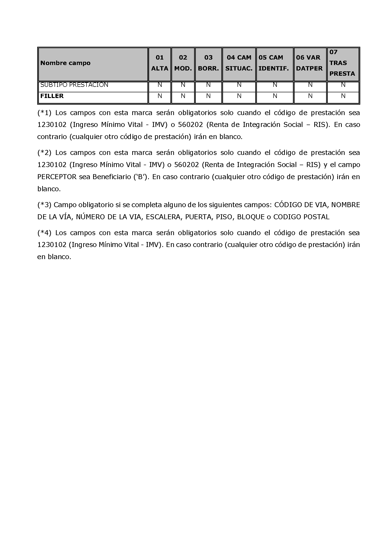 ANEXOS PROTOCOLO DE INTERCAMBIO DE FICHEROS PARA LA CARGA DE DATOS EN TARJETA SOCIAL DIGITAL Pag 49