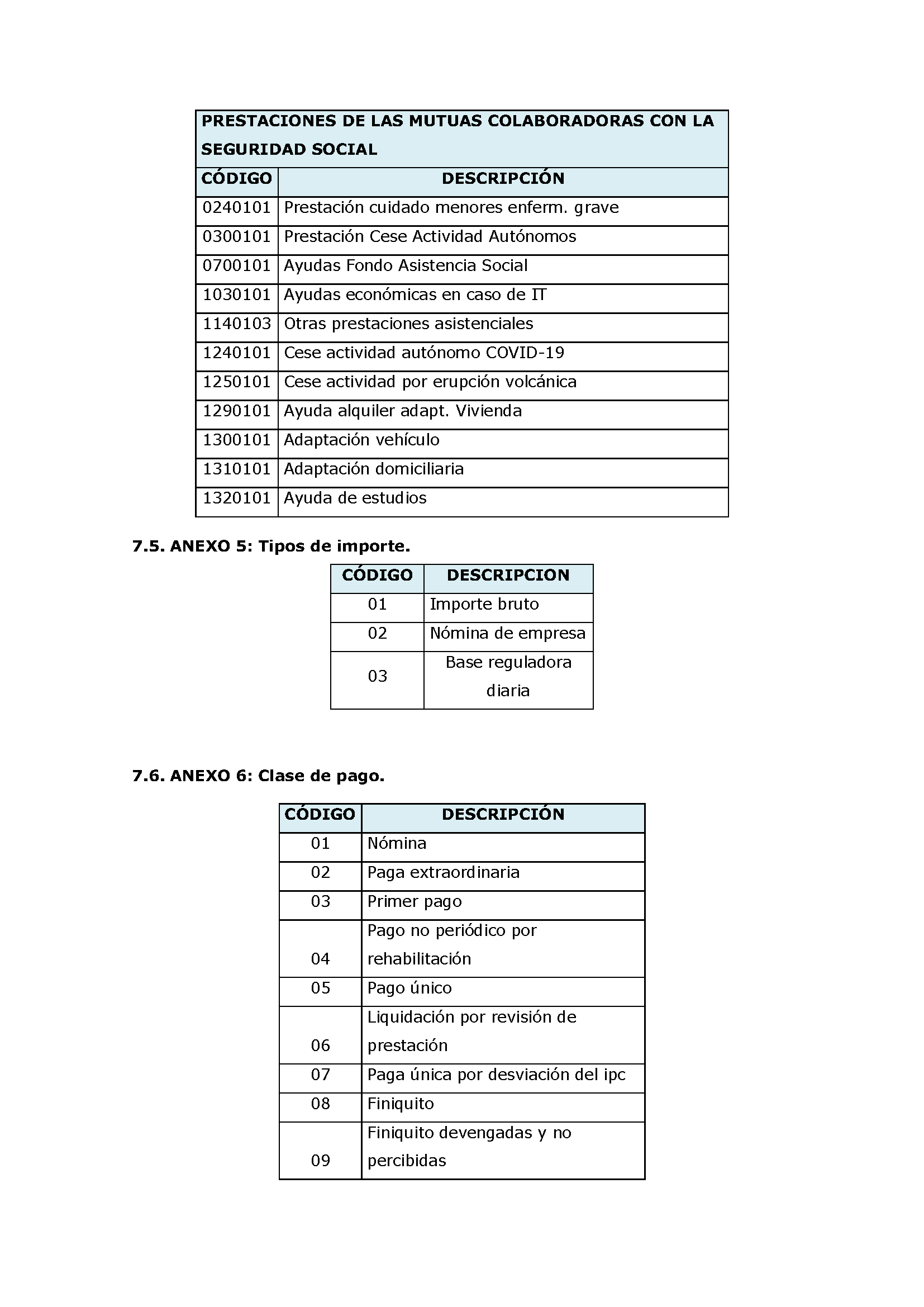 ANEXOS PROTOCOLO DE INTERCAMBIO DE FICHEROS PARA LA CARGA DE DATOS EN TARJETA SOCIAL DIGITAL Pag 89