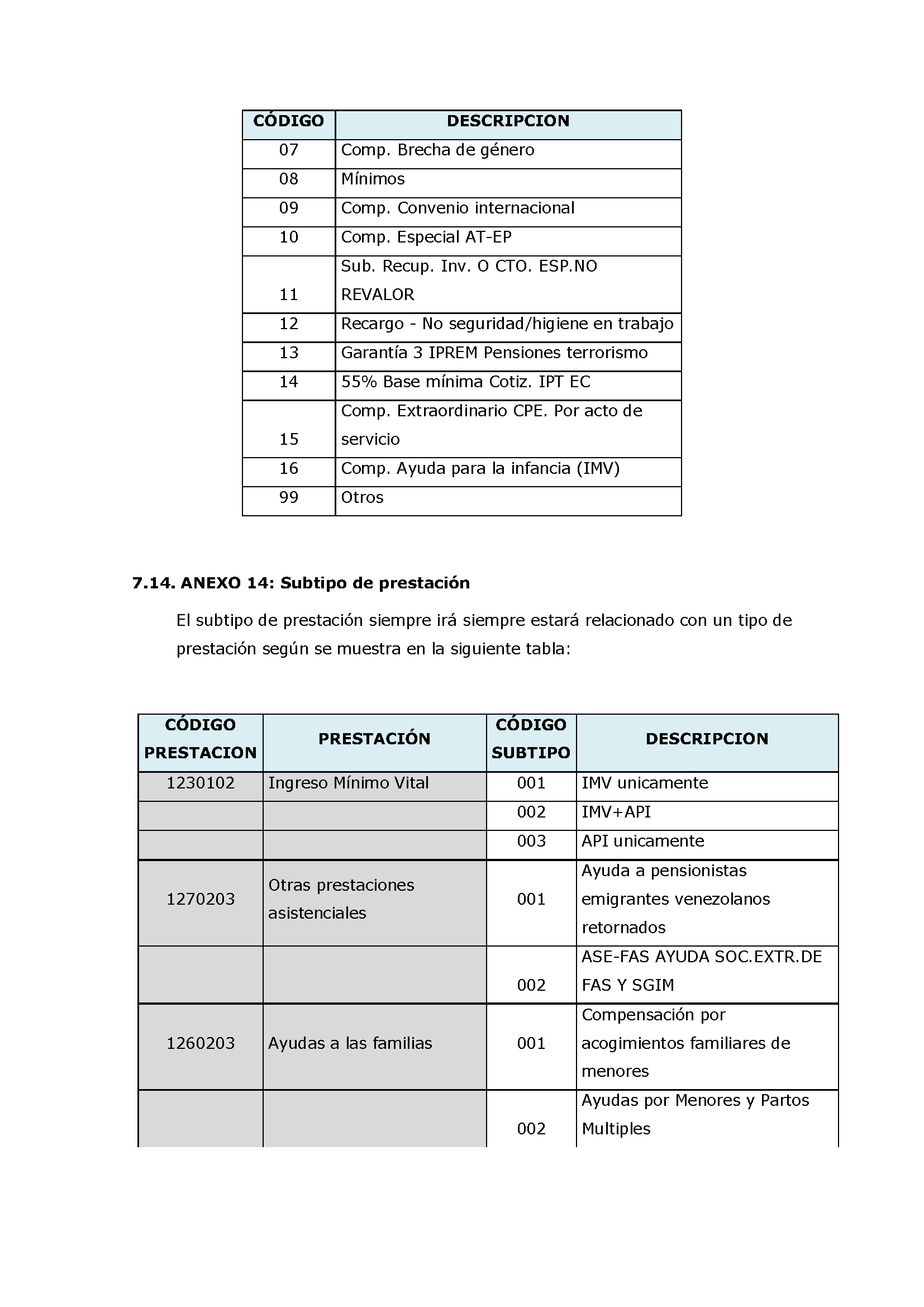 ANEXOS PROTOCOLO DE INTERCAMBIO DE FICHEROS PARA LA CARGA DE DATOS EN TARJETA SOCIAL DIGITAL Pag 92
