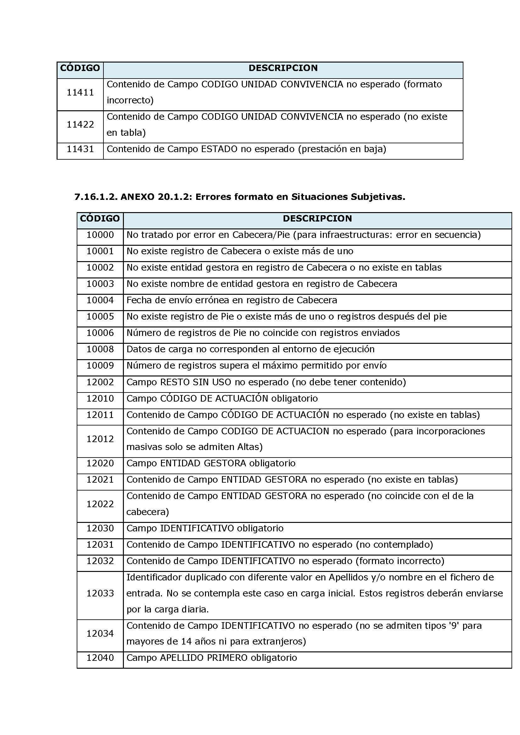 ANEXOS PROTOCOLO DE INTERCAMBIO DE FICHEROS PARA LA CARGA DE DATOS EN TARJETA SOCIAL DIGITAL Pag 97