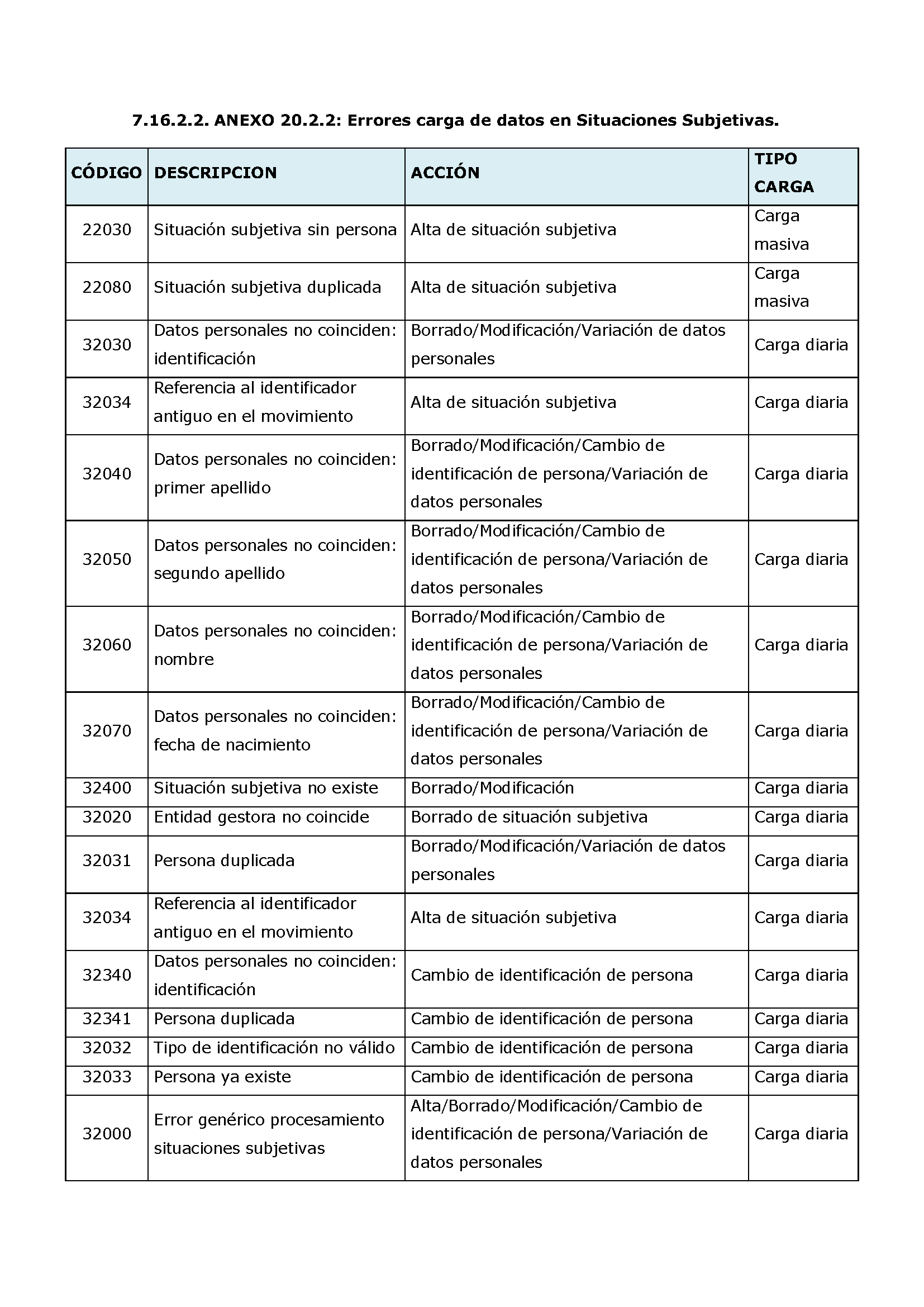ANEXOS PROTOCOLO DE INTERCAMBIO DE FICHEROS PARA LA CARGA DE DATOS EN TARJETA SOCIAL DIGITAL Pag 104