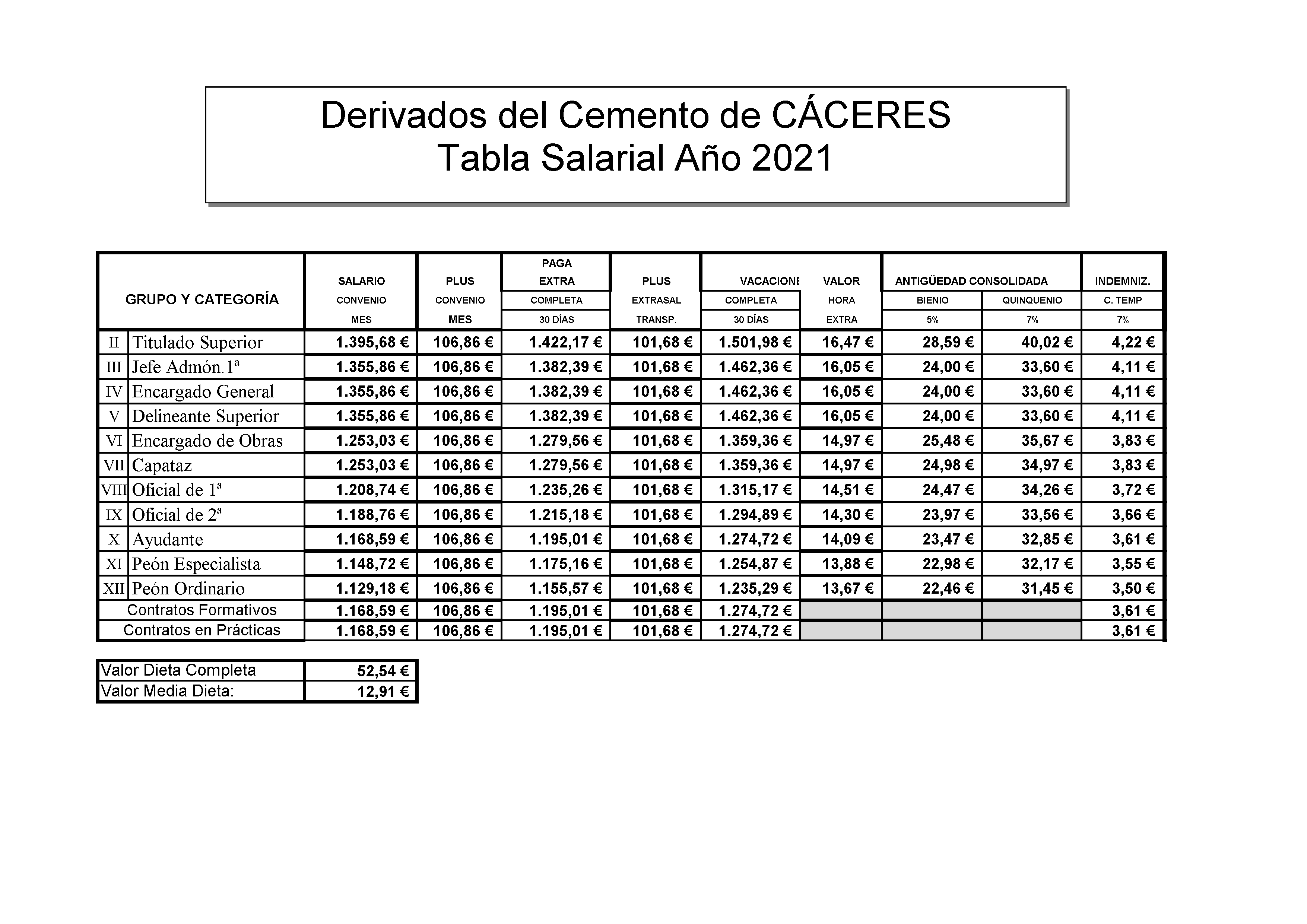 DERIVADOS DEL CEMENTO DE CACERES - TABLA SALARIAL AÑO 2021