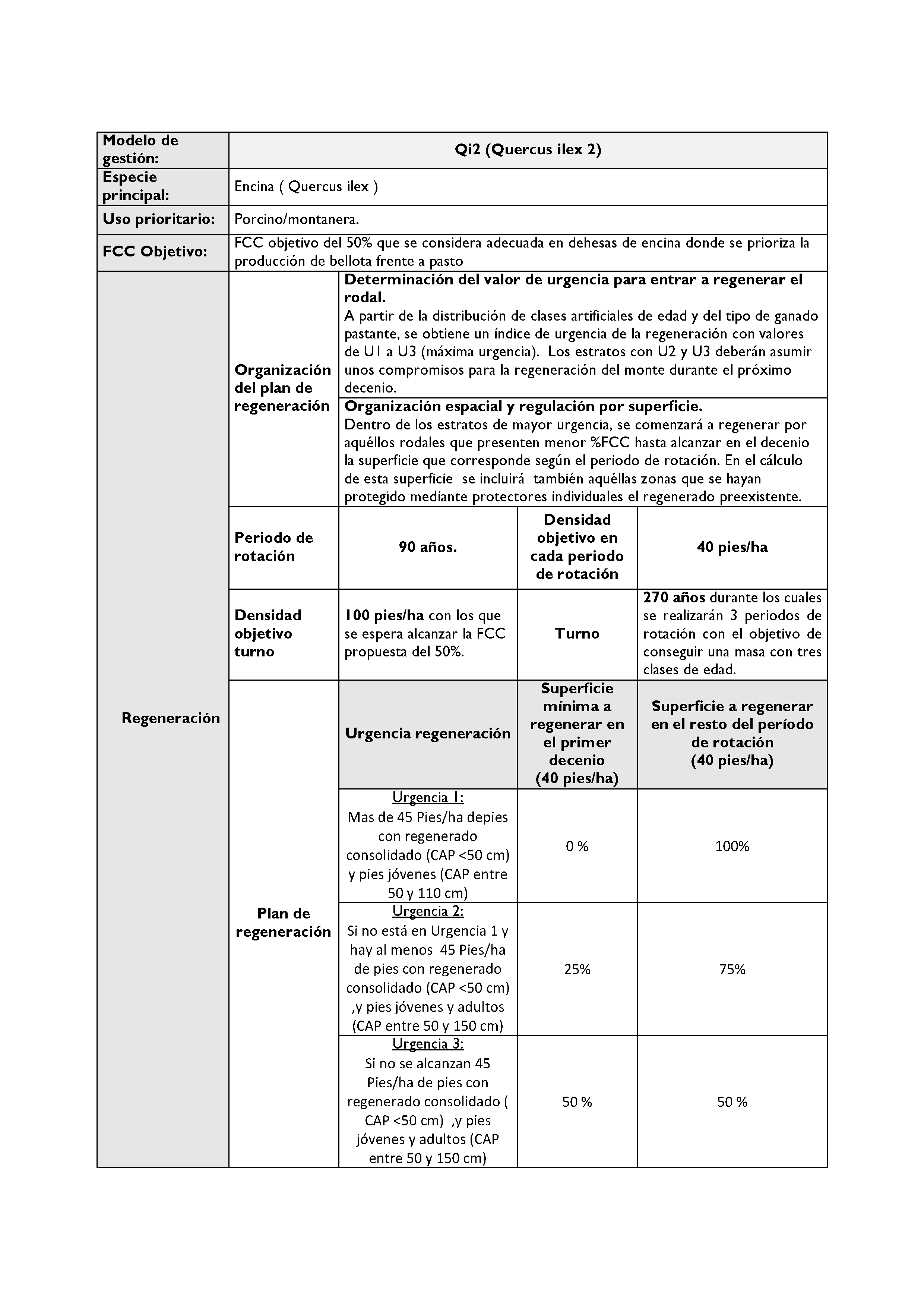 ANEXO - INSTRUCCIONES DE ORDENACIÓN DE LOS PROYECTOS DE ORDENACIÓN DE MONTES Pag 119