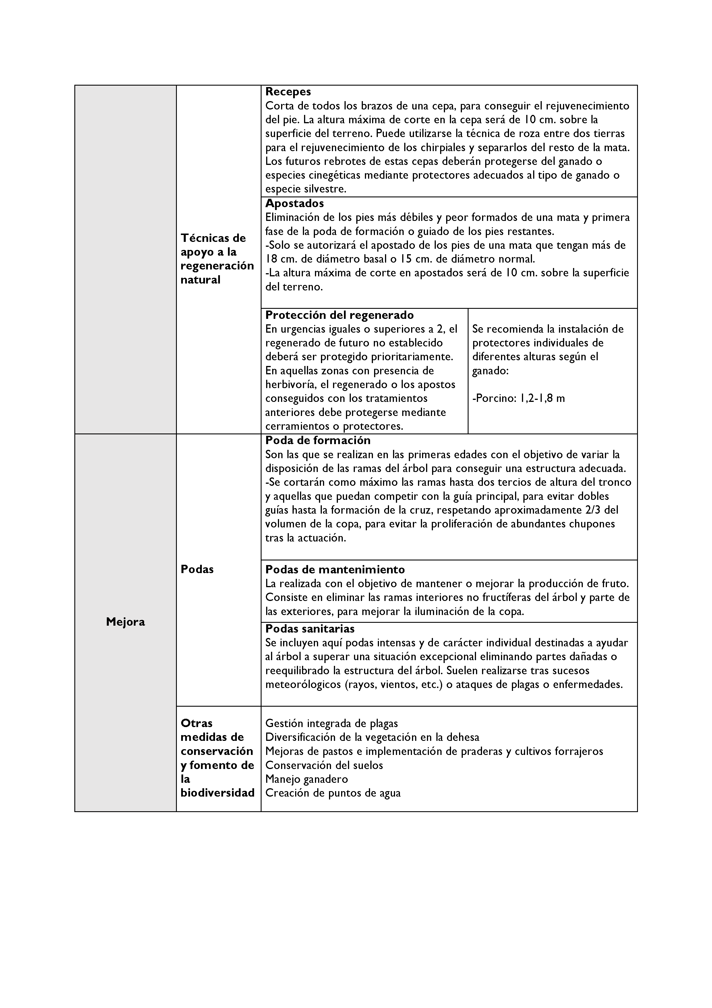 ANEXO - INSTRUCCIONES DE ORDENACIÓN DE LOS PROYECTOS DE ORDENACIÓN DE MONTES Pag 120