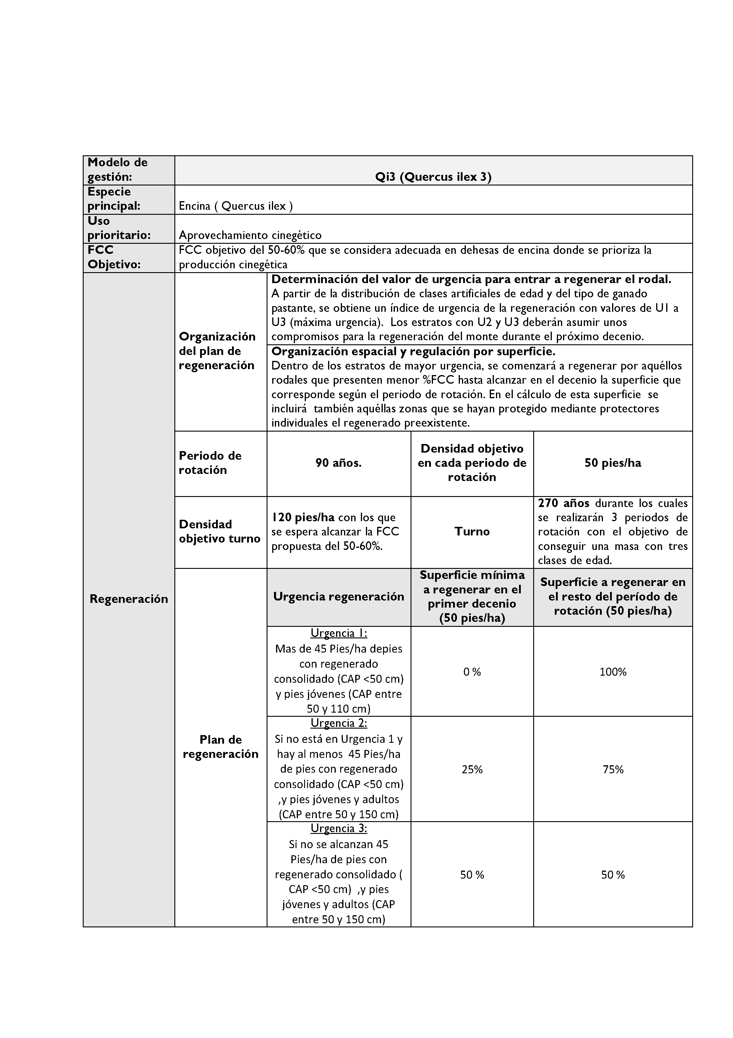 ANEXO - INSTRUCCIONES DE ORDENACIÓN DE LOS PROYECTOS DE ORDENACIÓN DE MONTES Pag 121