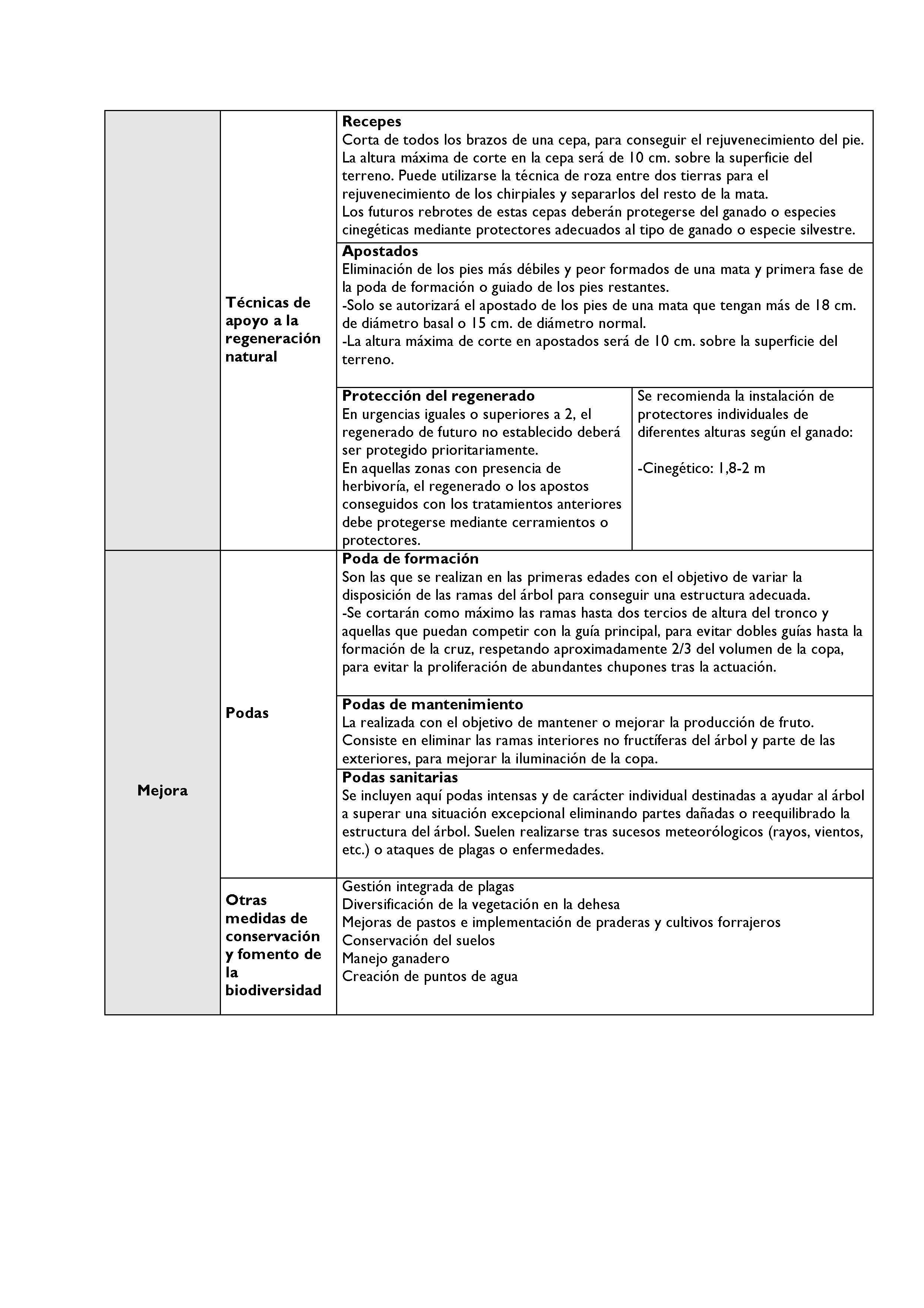 ANEXO - INSTRUCCIONES DE ORDENACIÓN DE LOS PROYECTOS DE ORDENACIÓN DE MONTES Pag 122