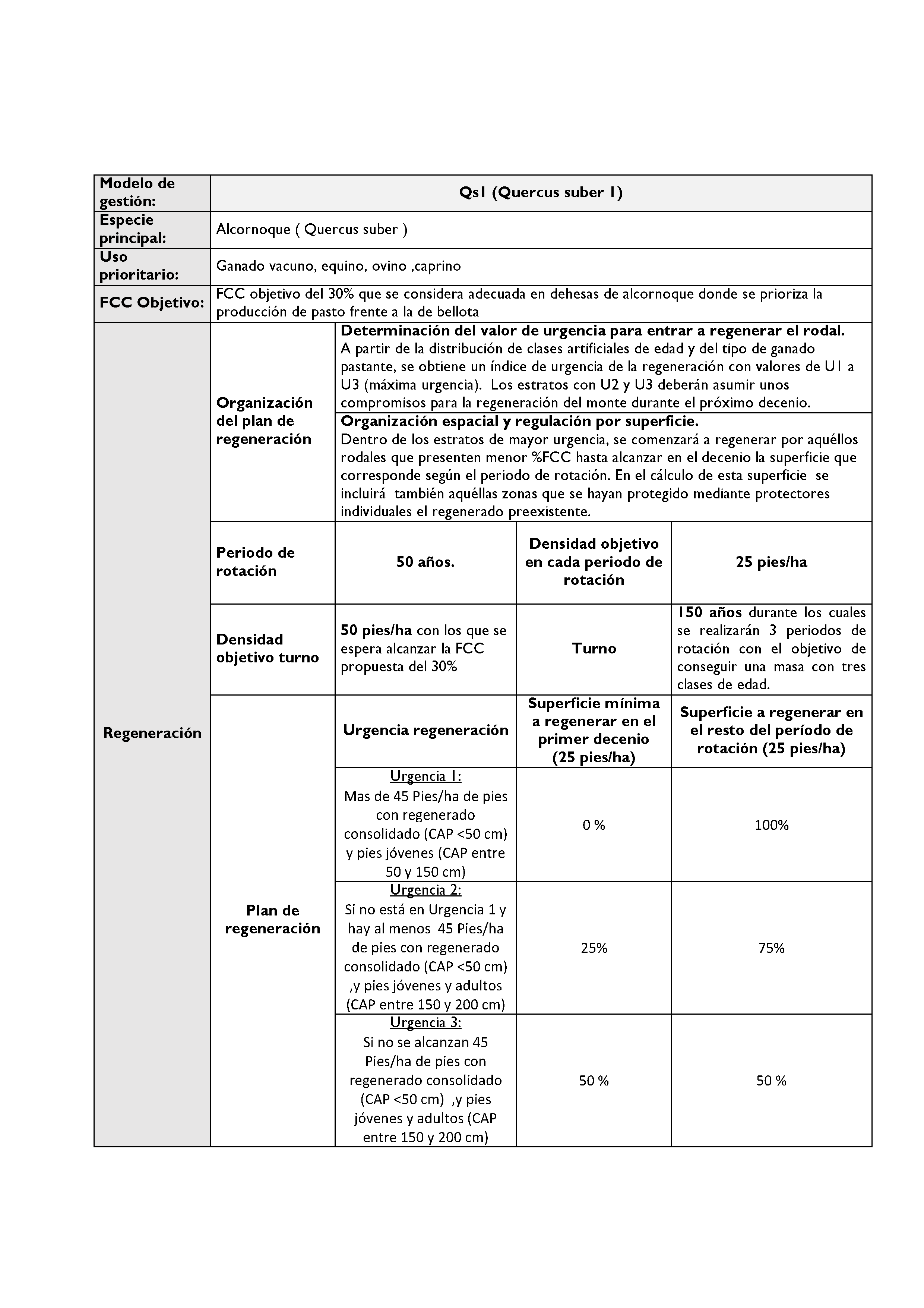 ANEXO - INSTRUCCIONES DE ORDENACIÓN DE LOS PROYECTOS DE ORDENACIÓN DE MONTES Pag 123