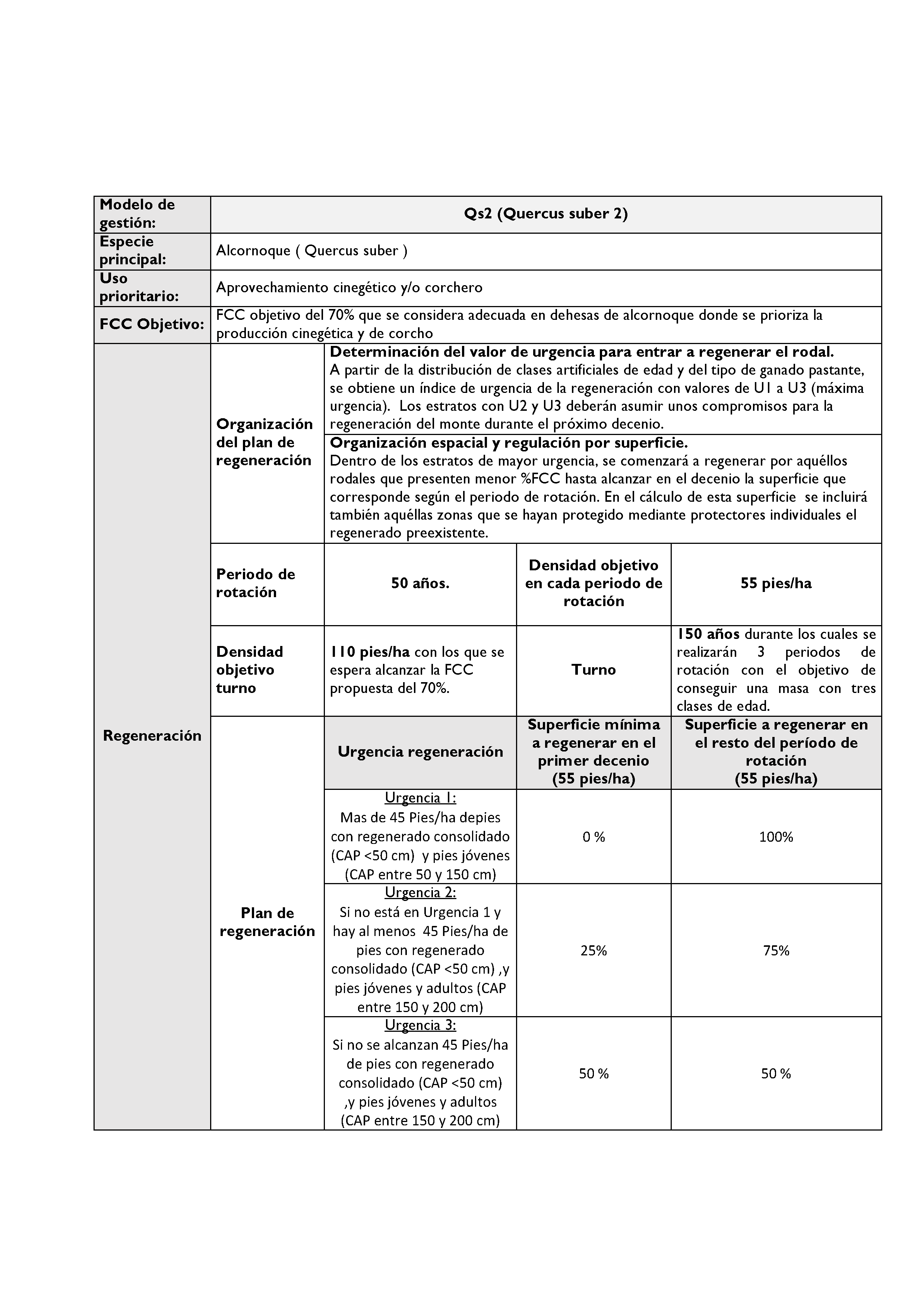 ANEXO - INSTRUCCIONES DE ORDENACIÓN DE LOS PROYECTOS DE ORDENACIÓN DE MONTES Pag 125