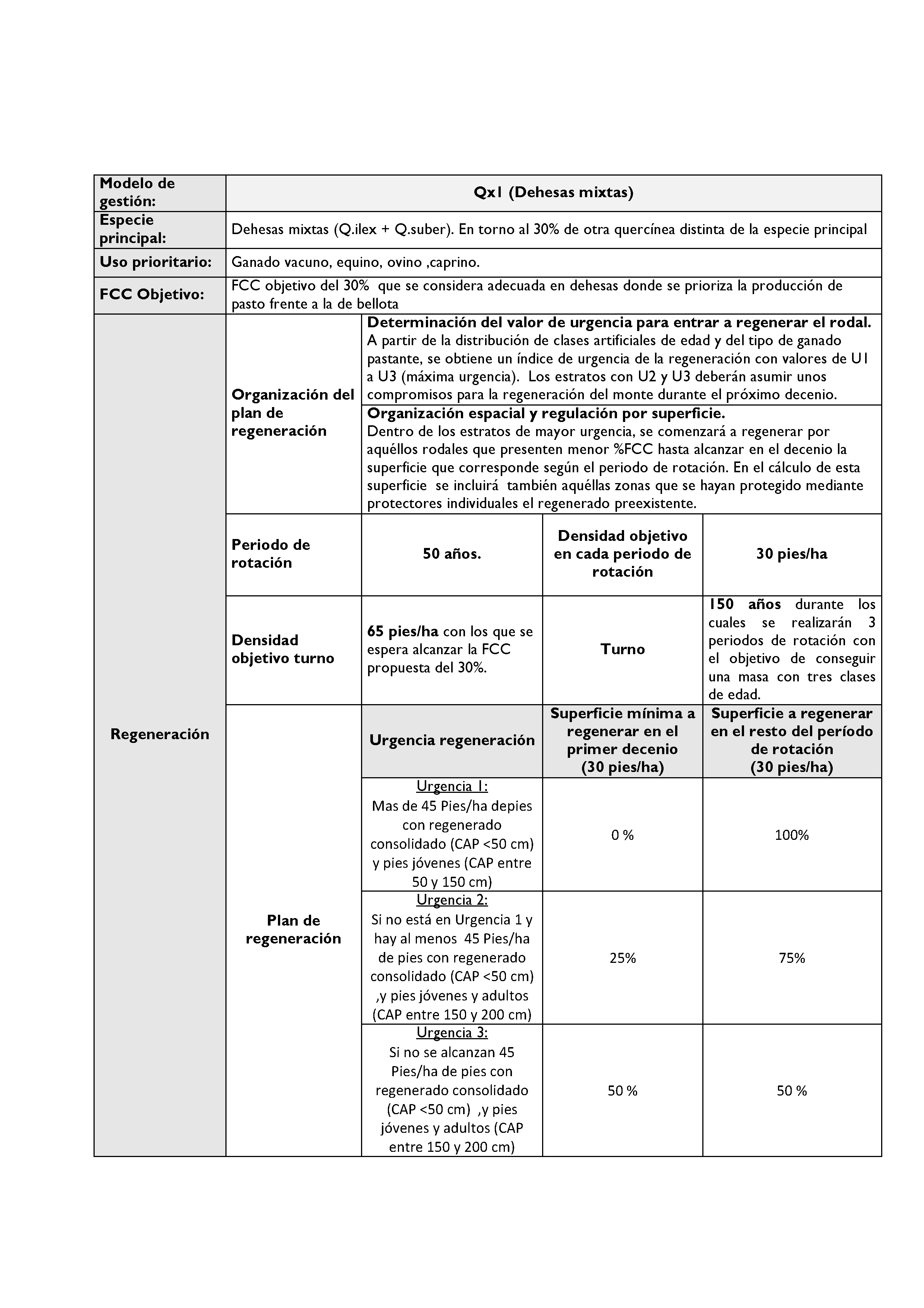 ANEXO - INSTRUCCIONES DE ORDENACIÓN DE LOS PROYECTOS DE ORDENACIÓN DE MONTES Pag 127