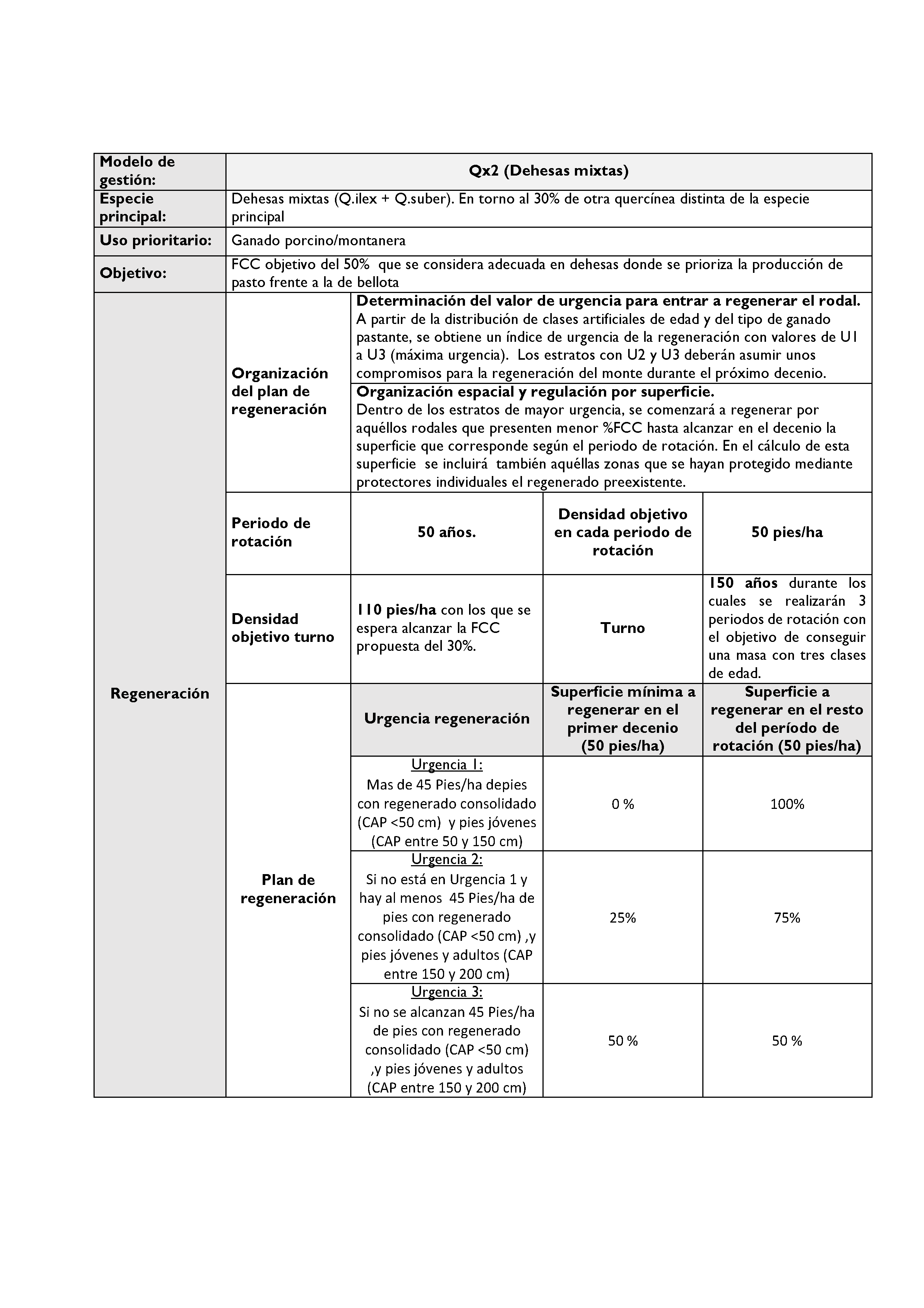 ANEXO - INSTRUCCIONES DE ORDENACIÓN DE LOS PROYECTOS DE ORDENACIÓN DE MONTES Pag 129