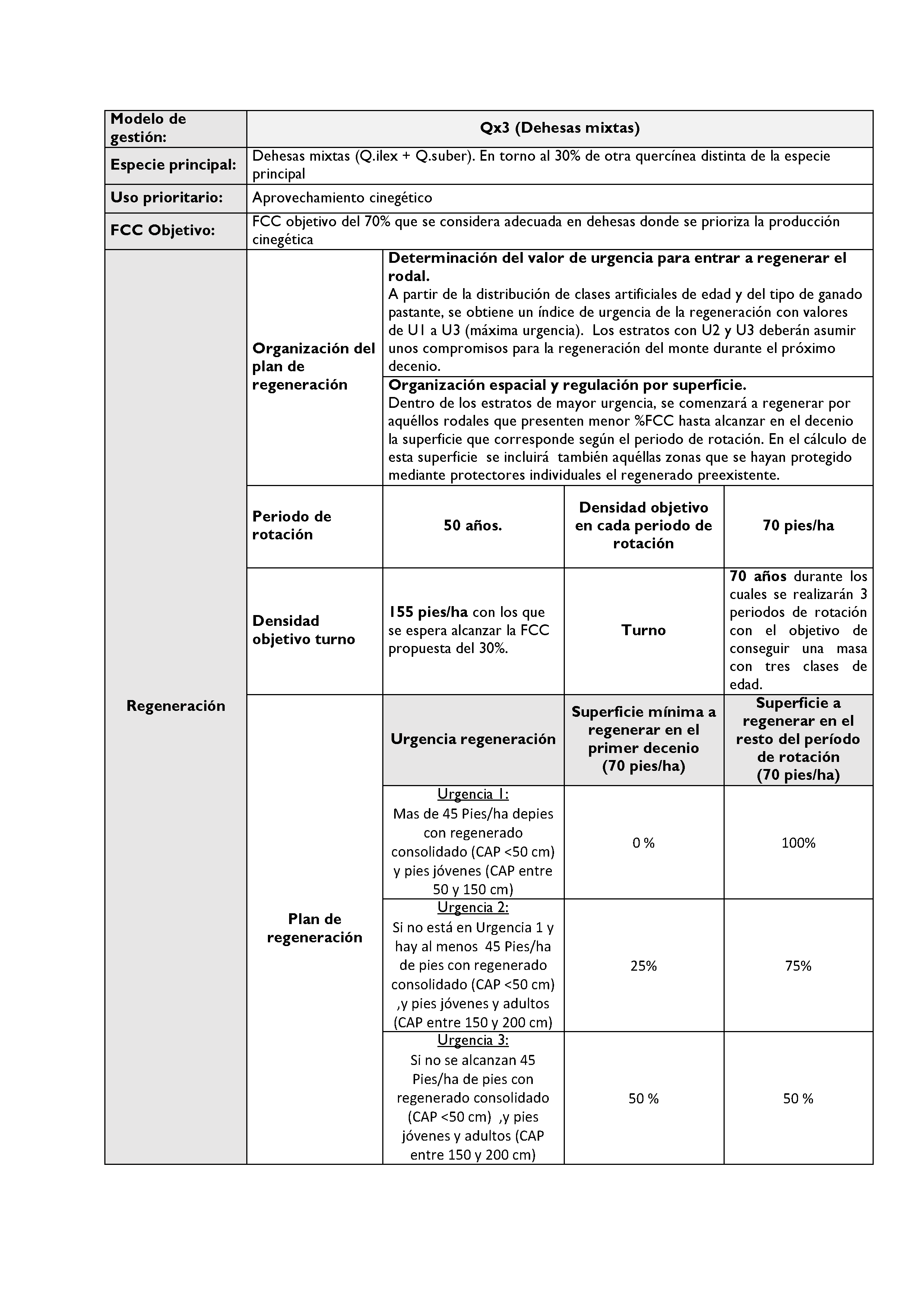 ANEXO - INSTRUCCIONES DE ORDENACIÓN DE LOS PROYECTOS DE ORDENACIÓN DE MONTES Pag 131