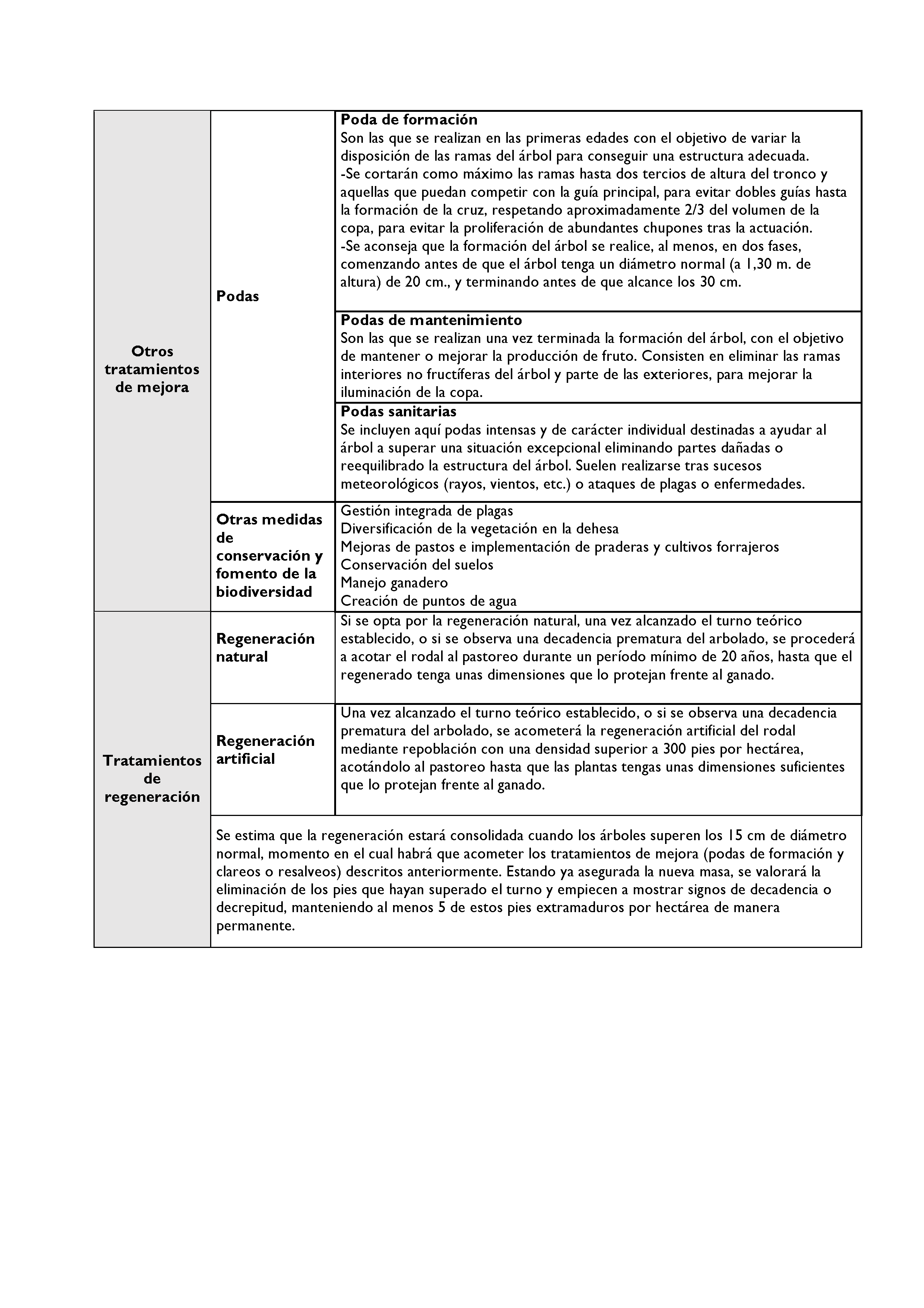 ANEXO - INSTRUCCIONES DE ORDENACIÓN DE LOS PROYECTOS DE ORDENACIÓN DE MONTES Pag 134