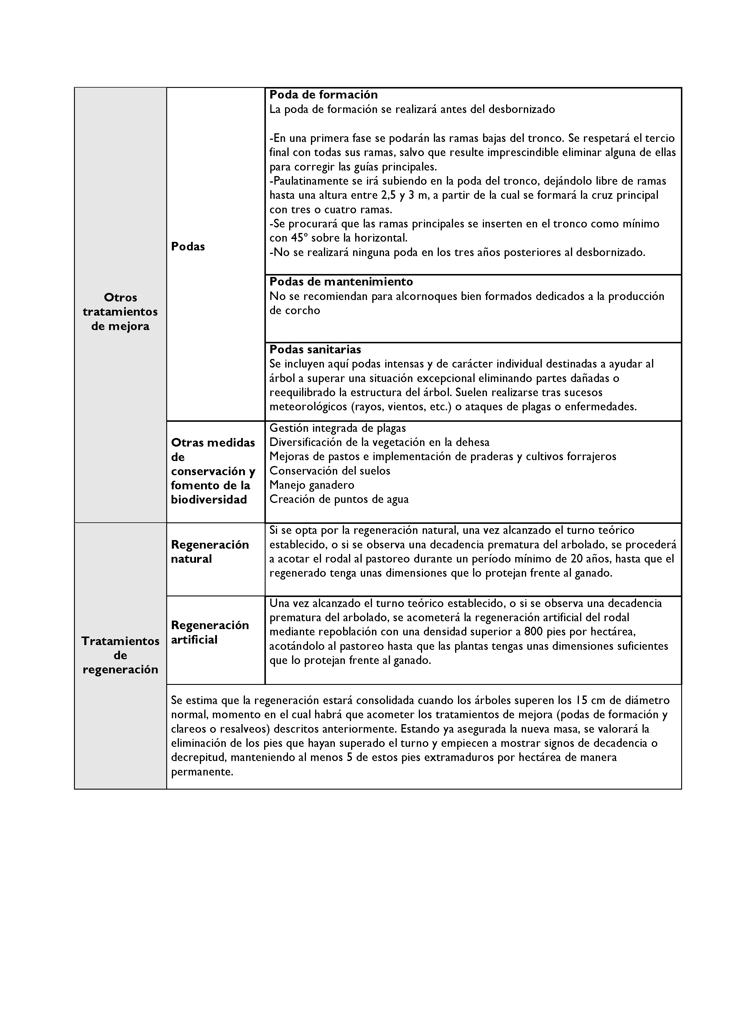 ANEXO - INSTRUCCIONES DE ORDENACIÓN DE LOS PROYECTOS DE ORDENACIÓN DE MONTES Pag 138