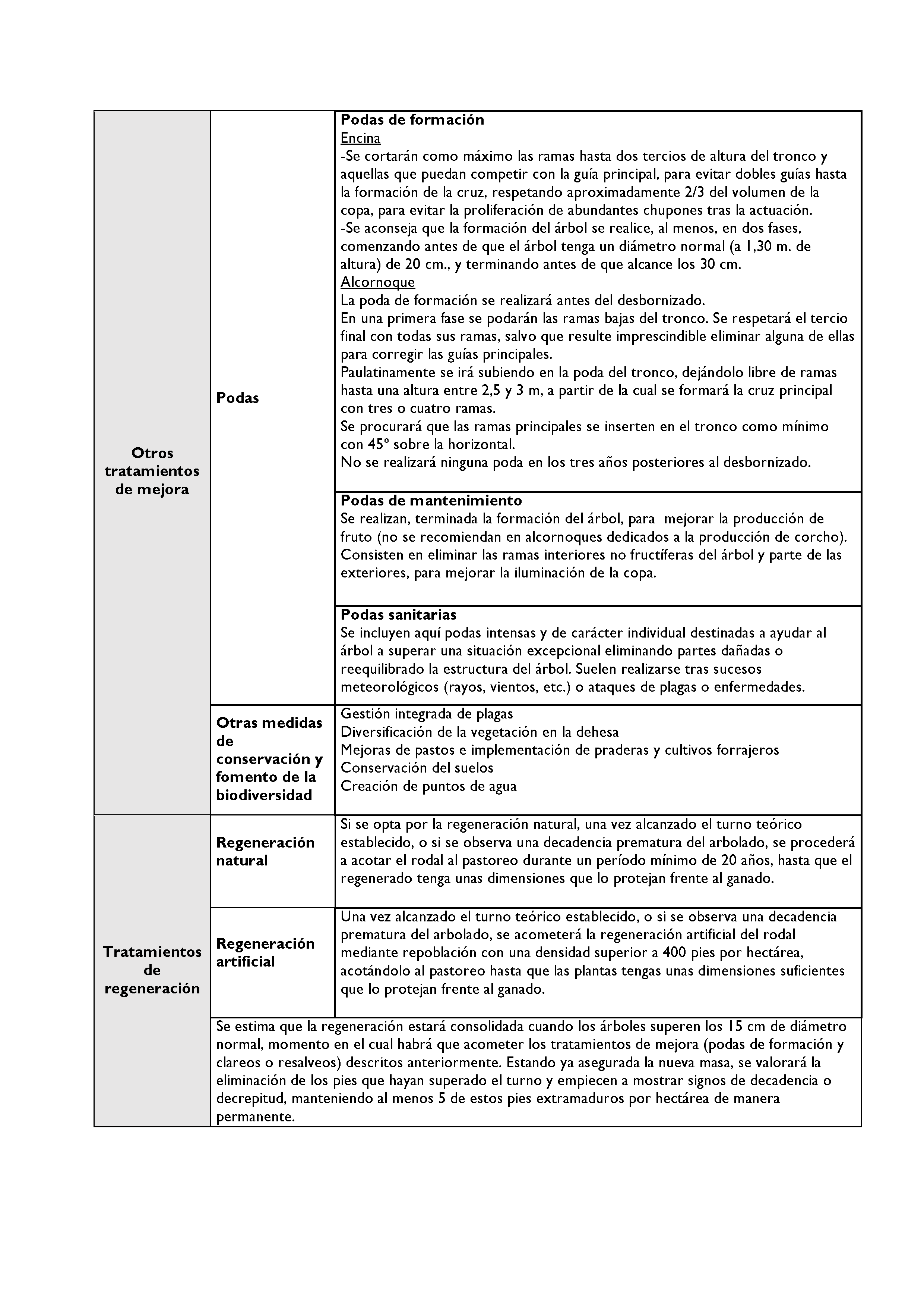 ANEXO - INSTRUCCIONES DE ORDENACIÓN DE LOS PROYECTOS DE ORDENACIÓN DE MONTES Pag 140