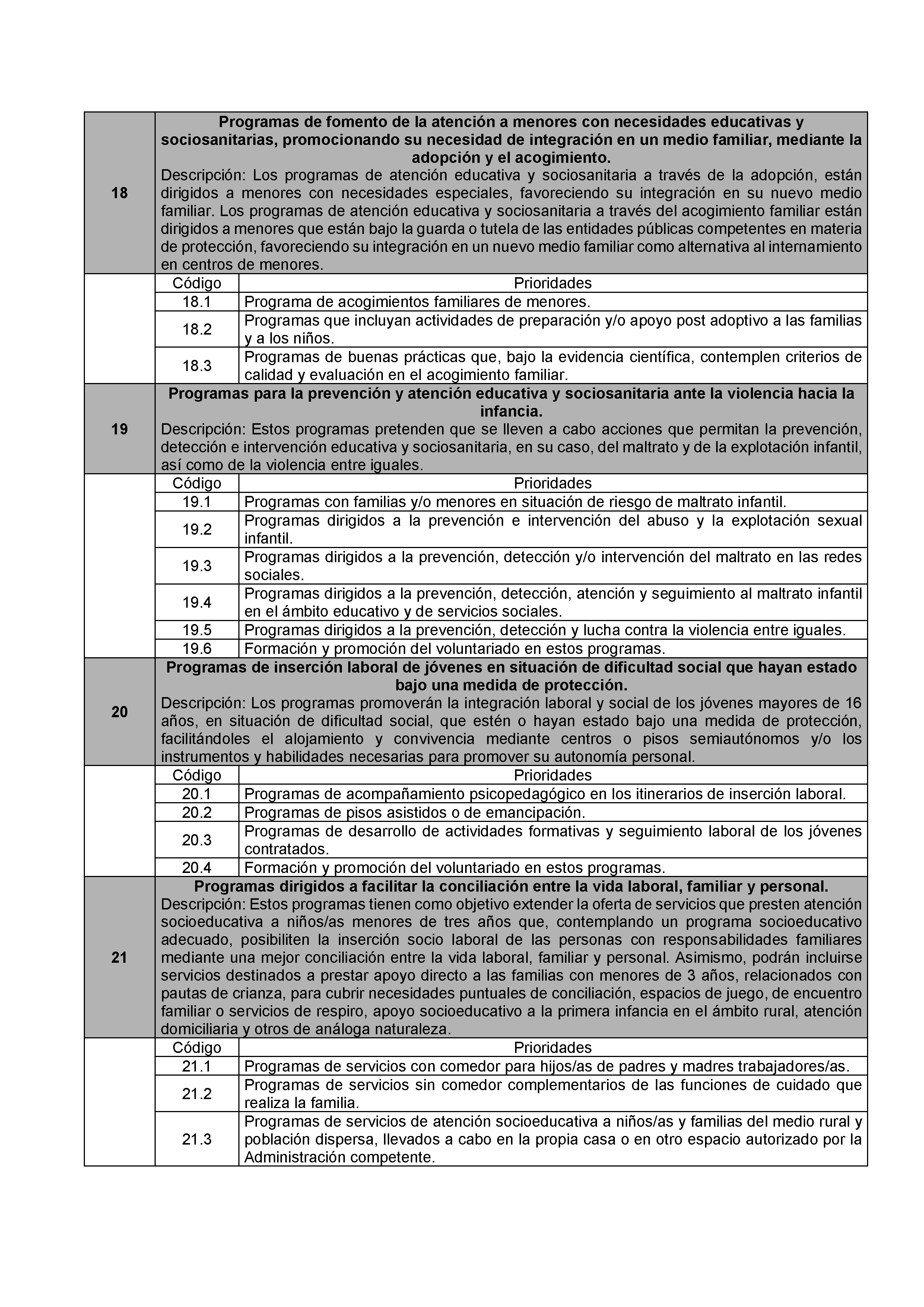 ANEXO I PROGRAMAS DE INTERÉS GENERAL Pag 6
