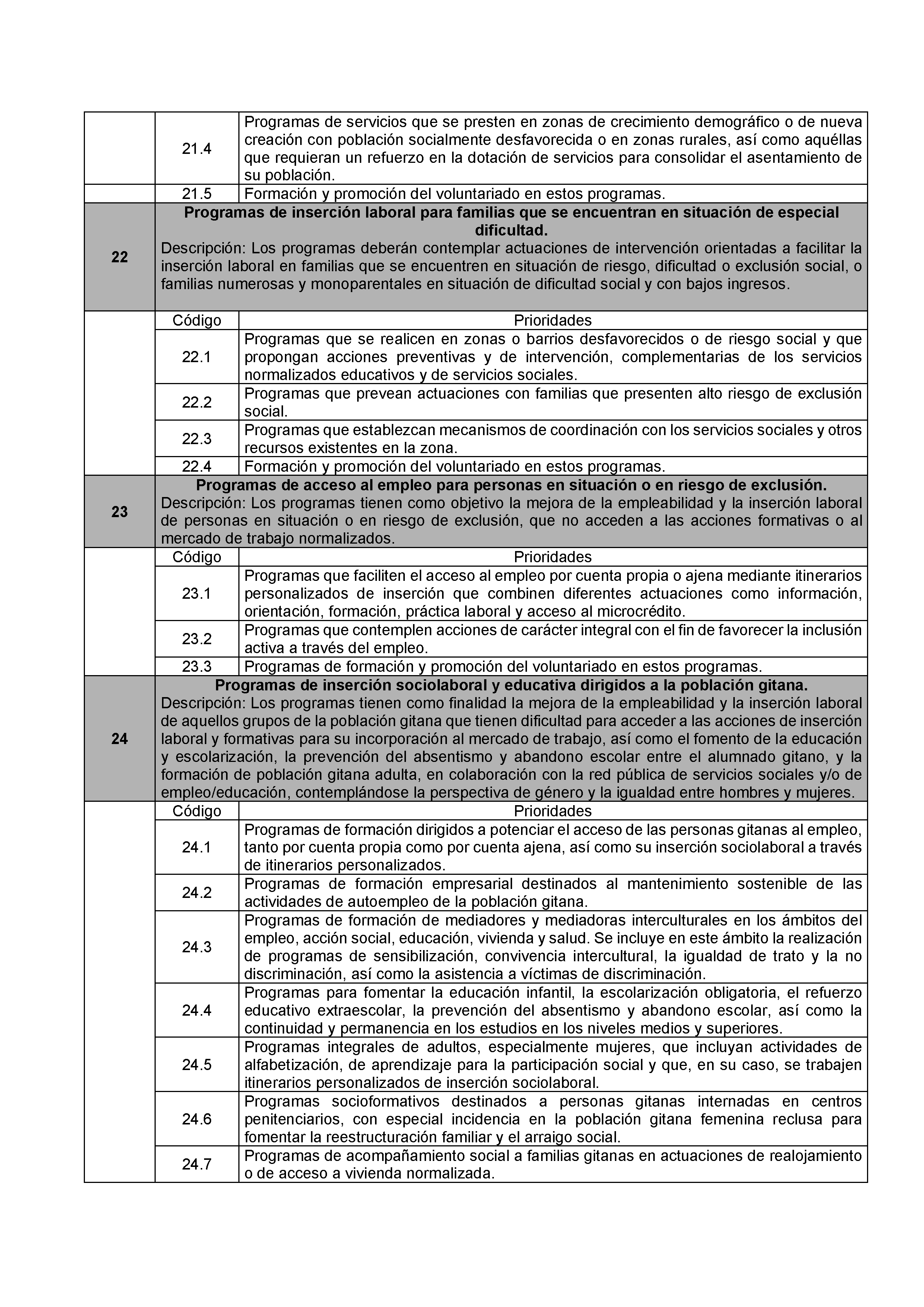 ANEXO I PROGRAMAS DE INTERÉS GENERAL Pag 7