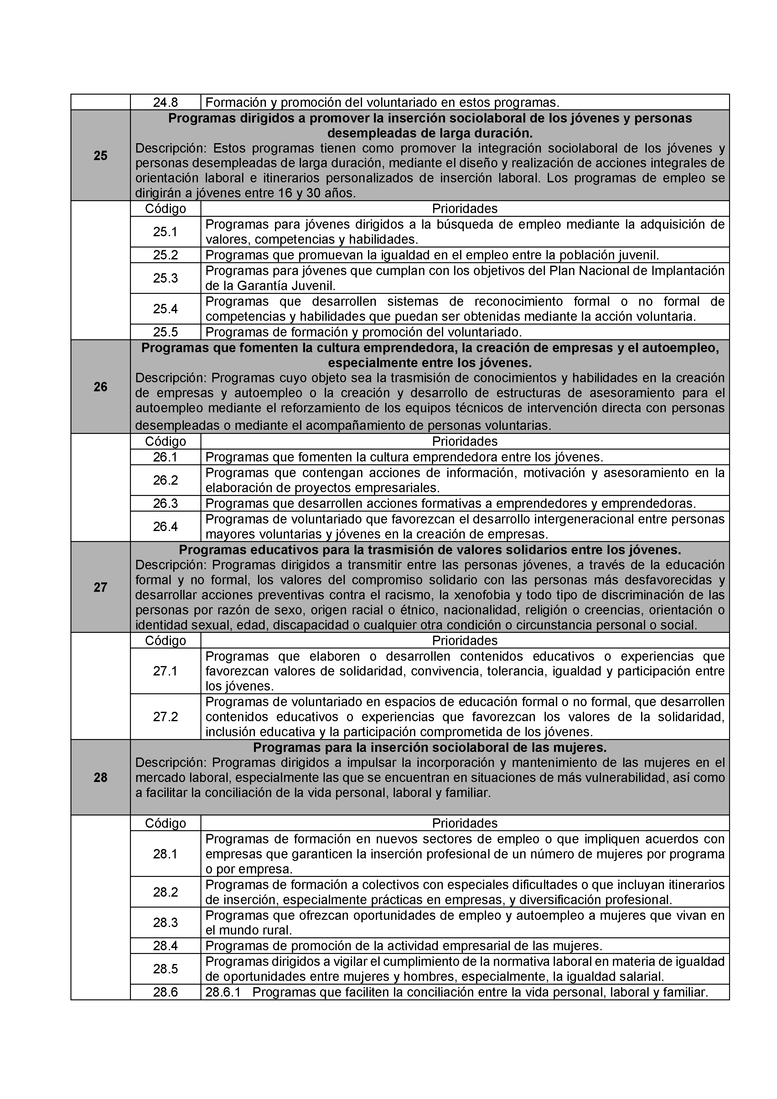 ANEXO I PROGRAMAS DE INTERÉS GENERAL Pag 8
