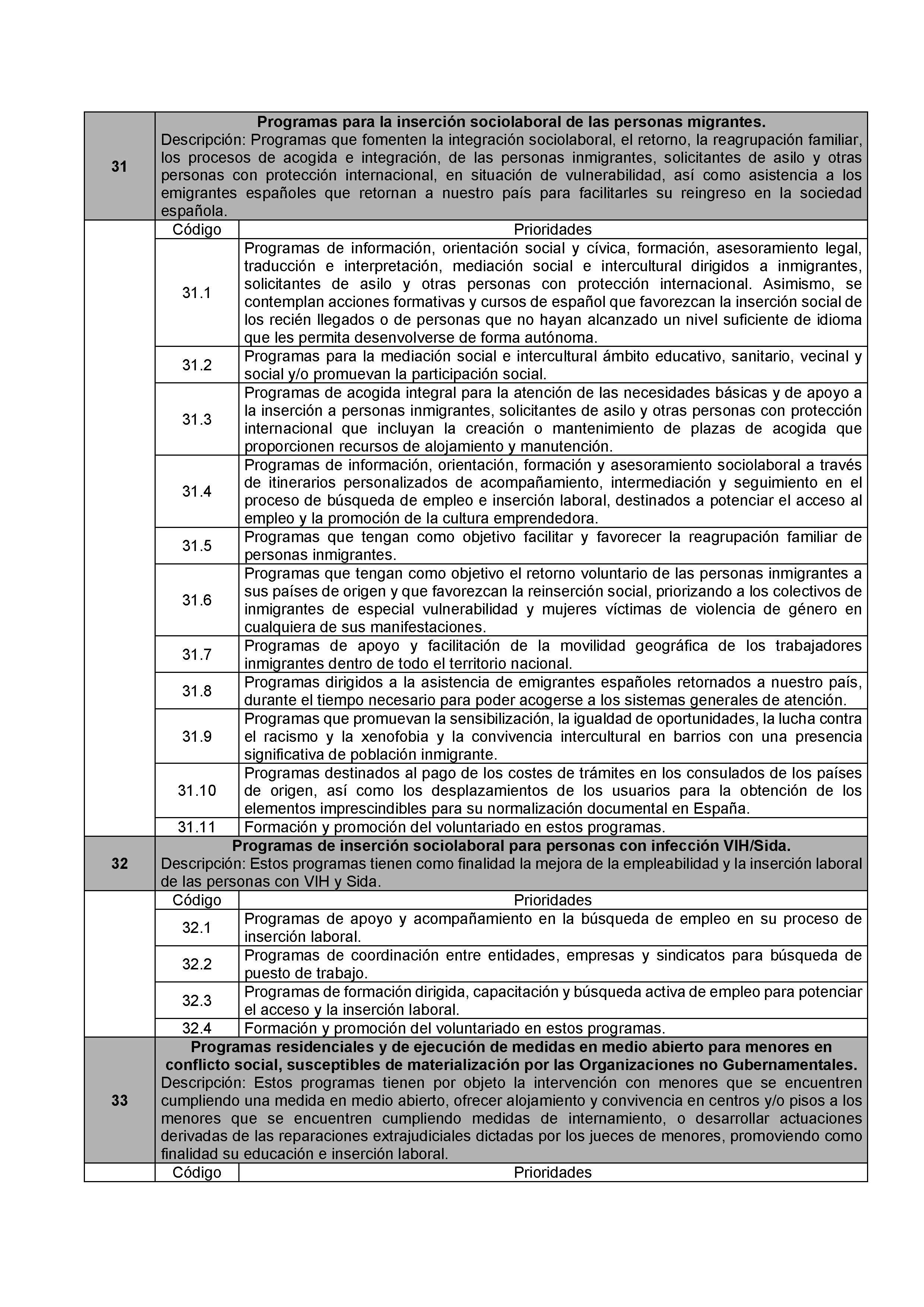 ANEXO I PROGRAMAS DE INTERÉS GENERAL Pag 11