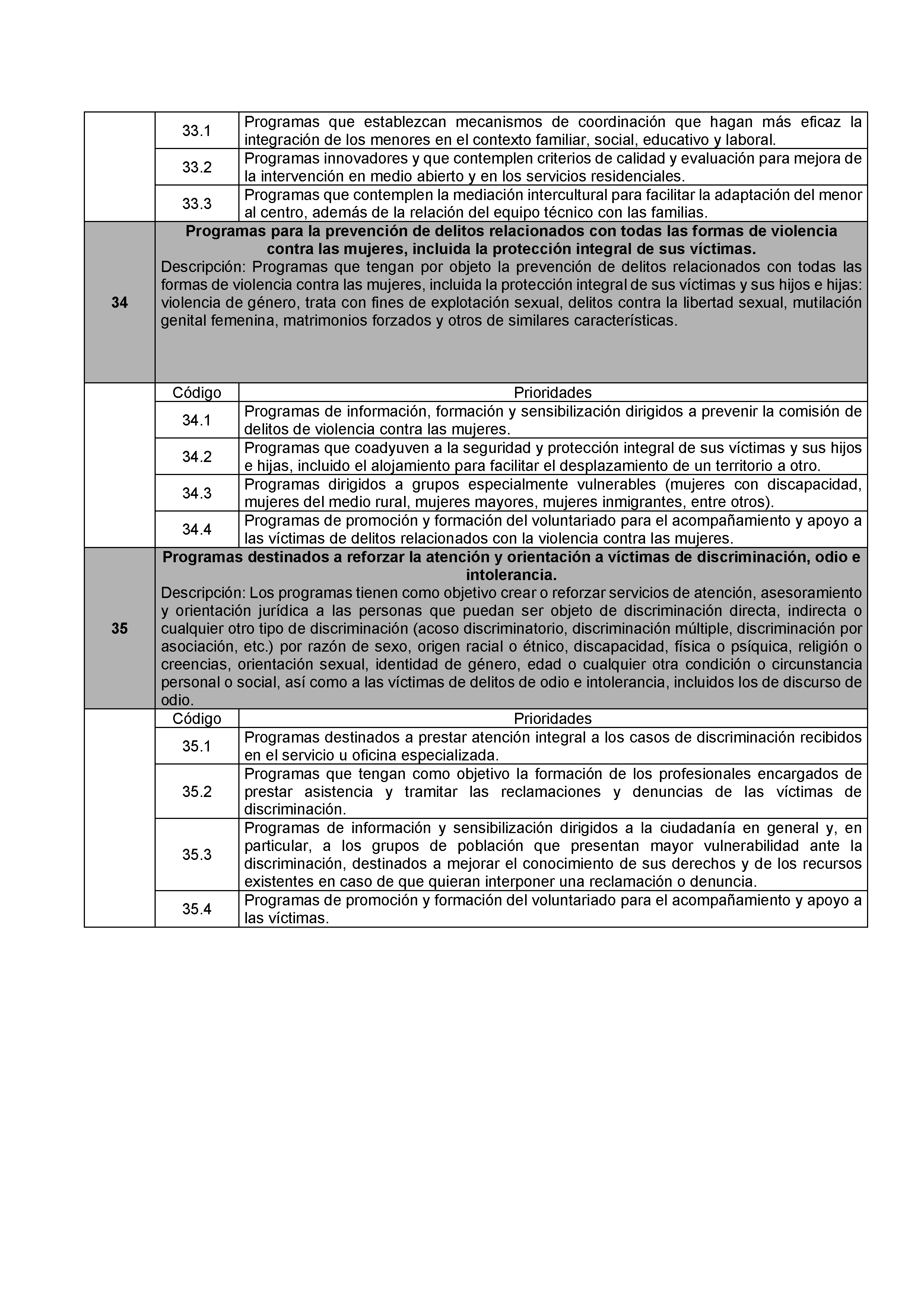 ANEXO I PROGRAMAS DE INTERÉS GENERAL Pag 12