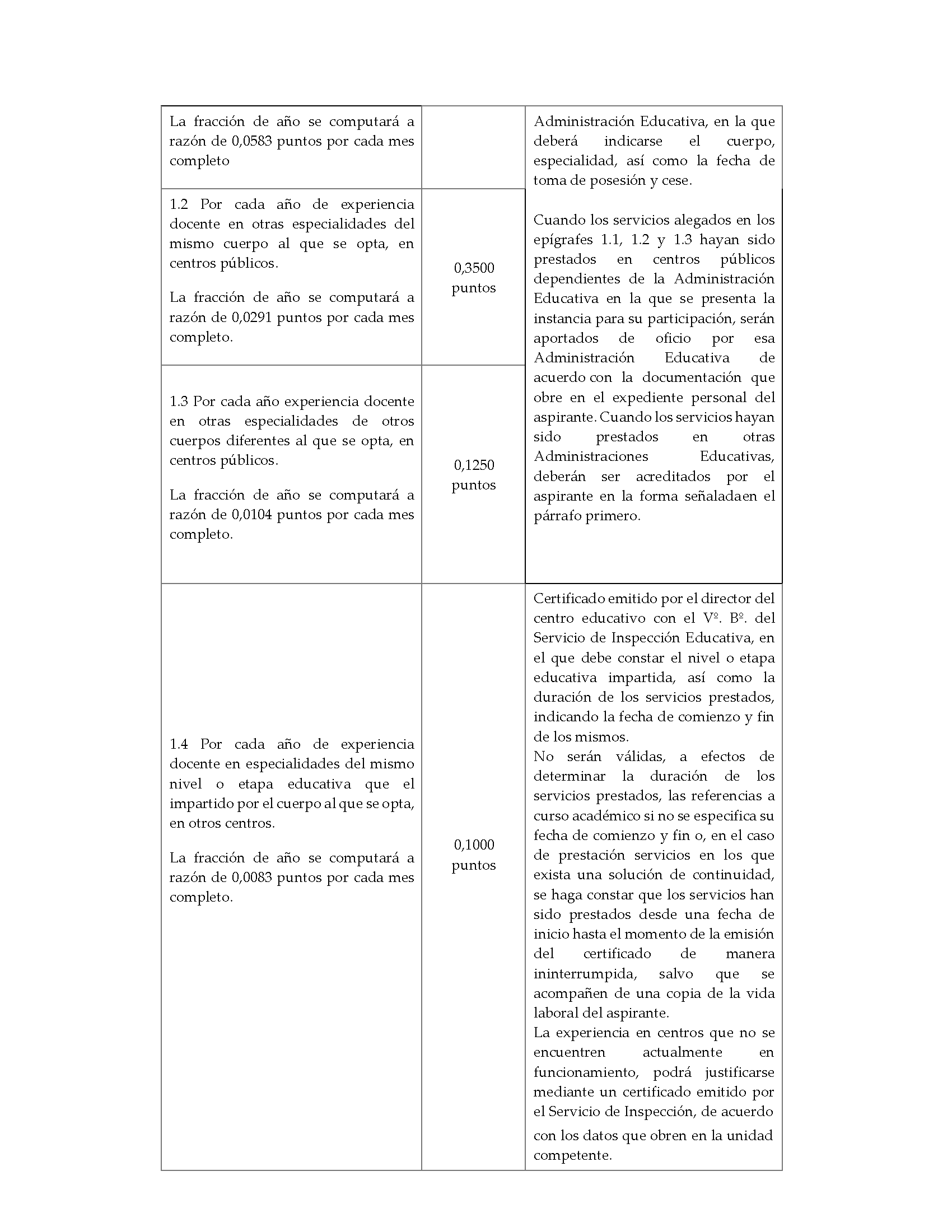 ANEXO 1 COMUNIDADES Y CIUDADES AUTÓNOMAS CONVOCANTES Pag 6