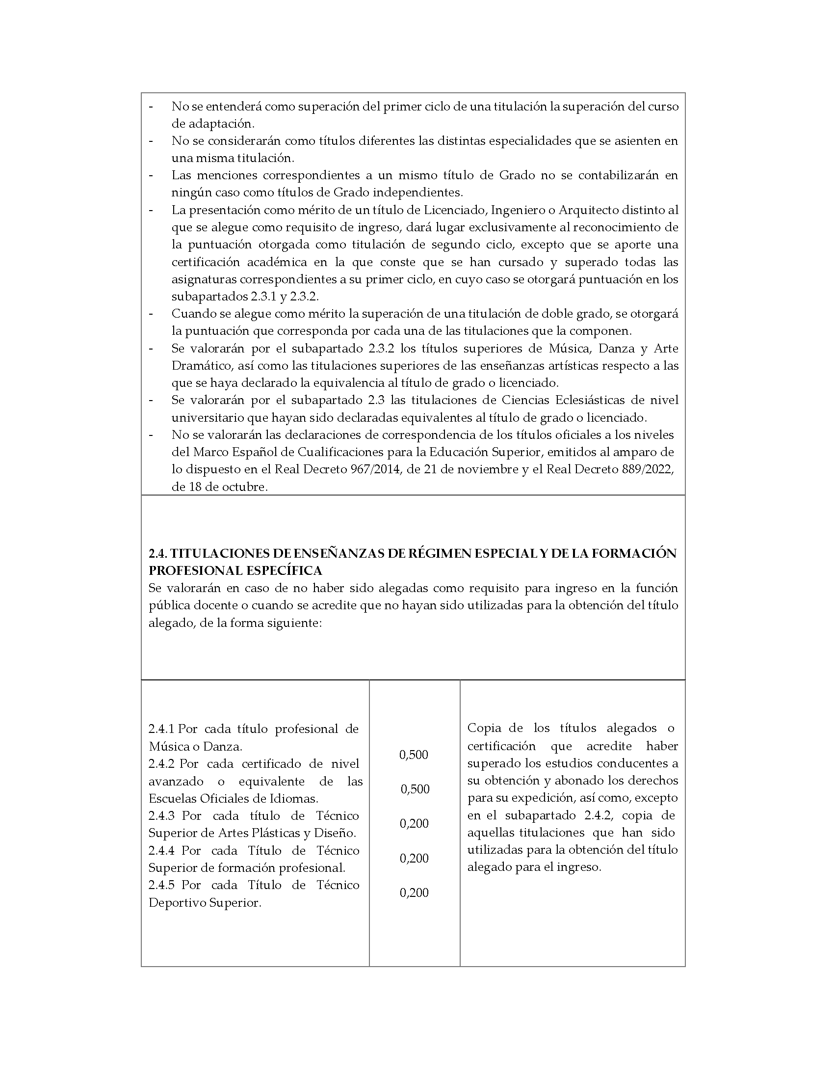 ANEXO 1 COMUNIDADES Y CIUDADES AUTÓNOMAS CONVOCANTES Pag 12