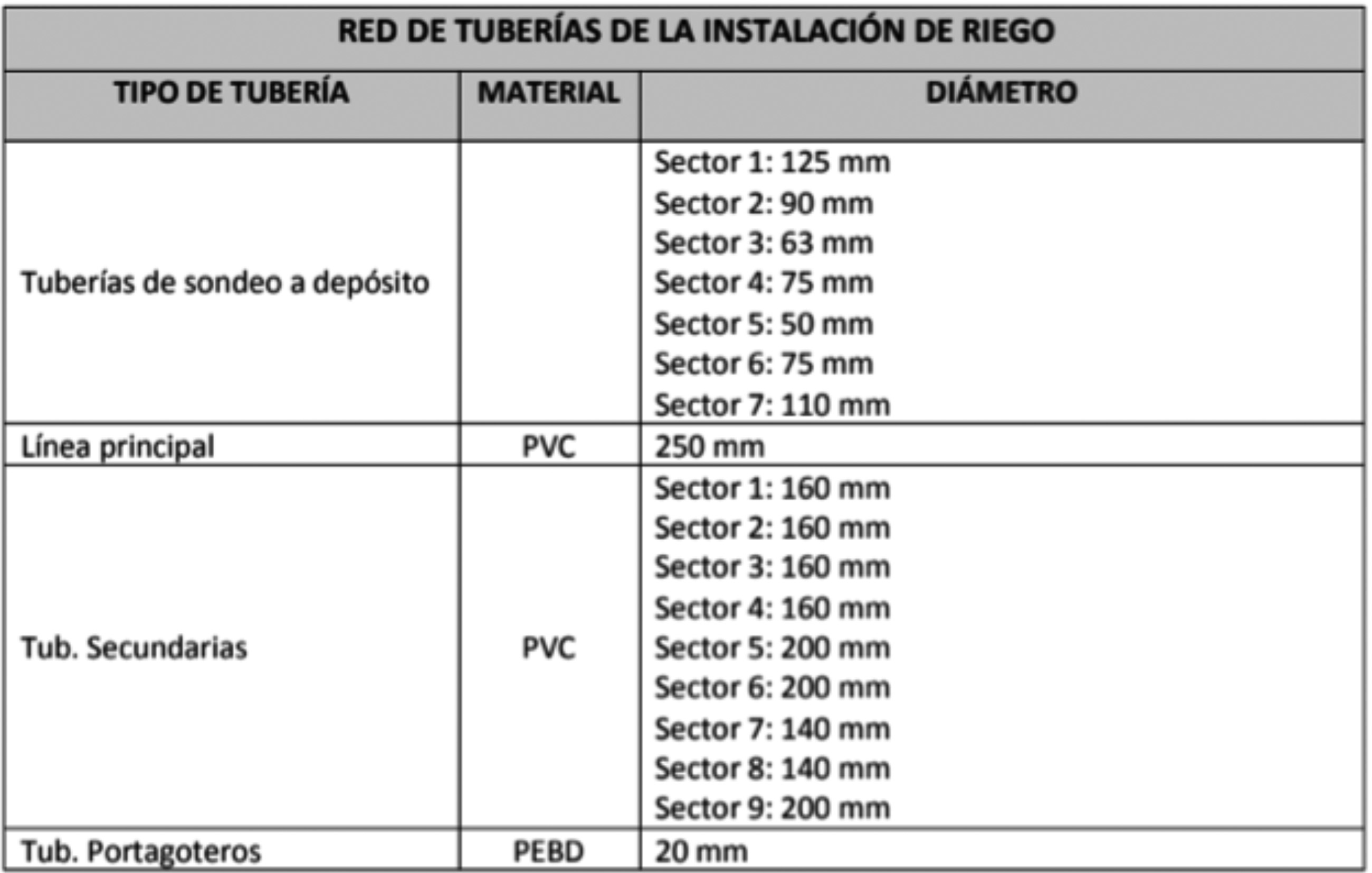 RED DE TUBERIAS TABLA