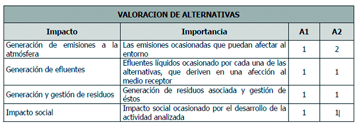 VALORACION DE ALTERNATIVAS - TABLA 1