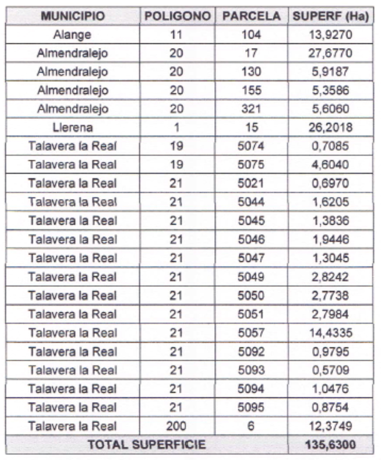 TABLA