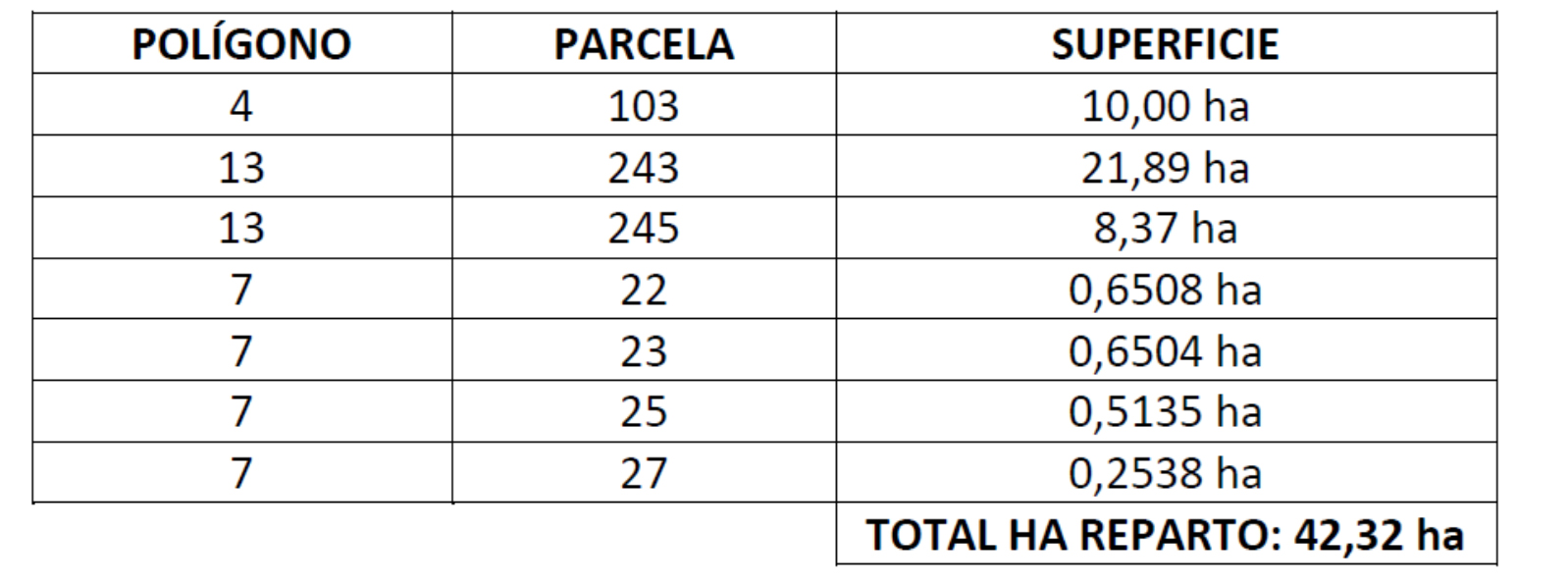 TABLA