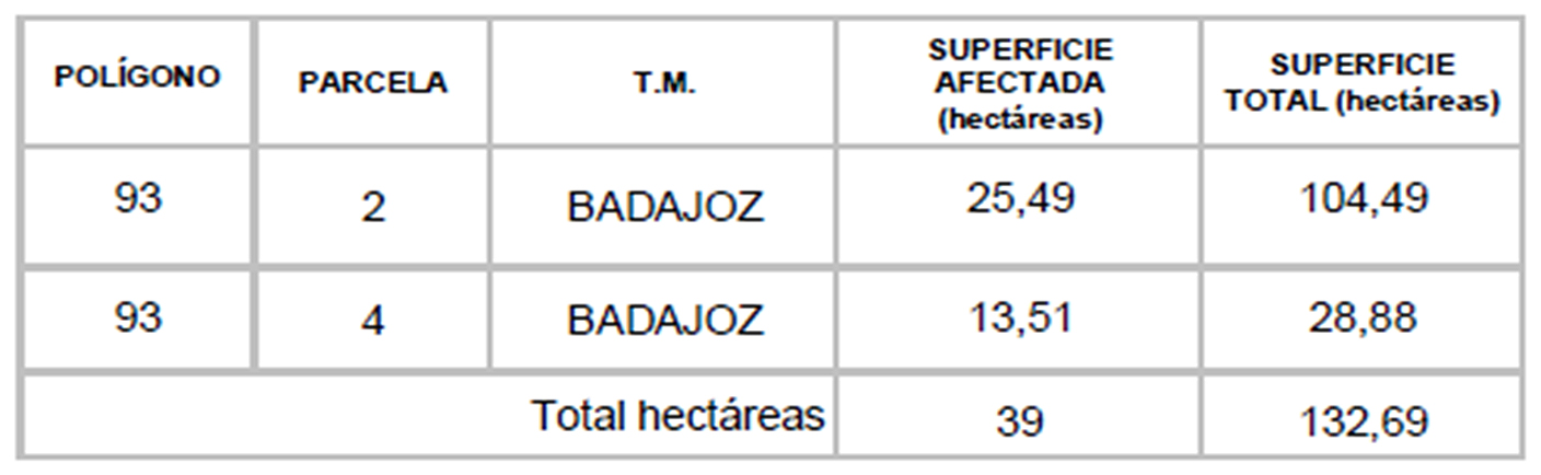 TABLA