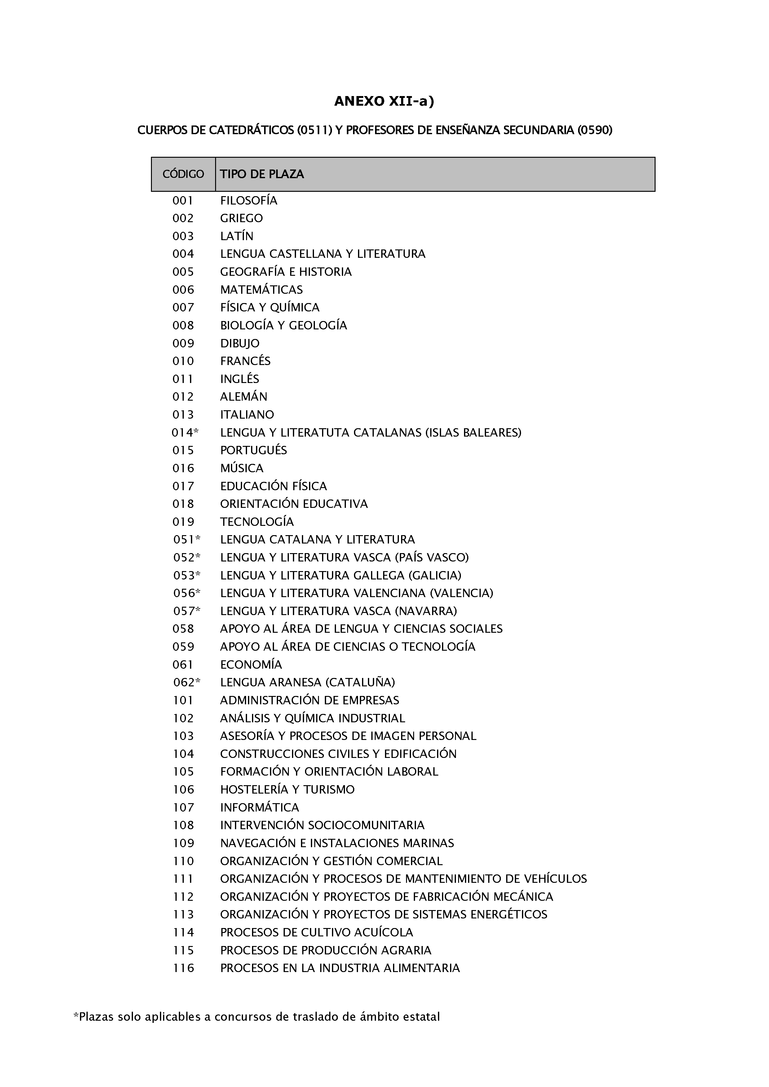 ANEXOS Pag 114