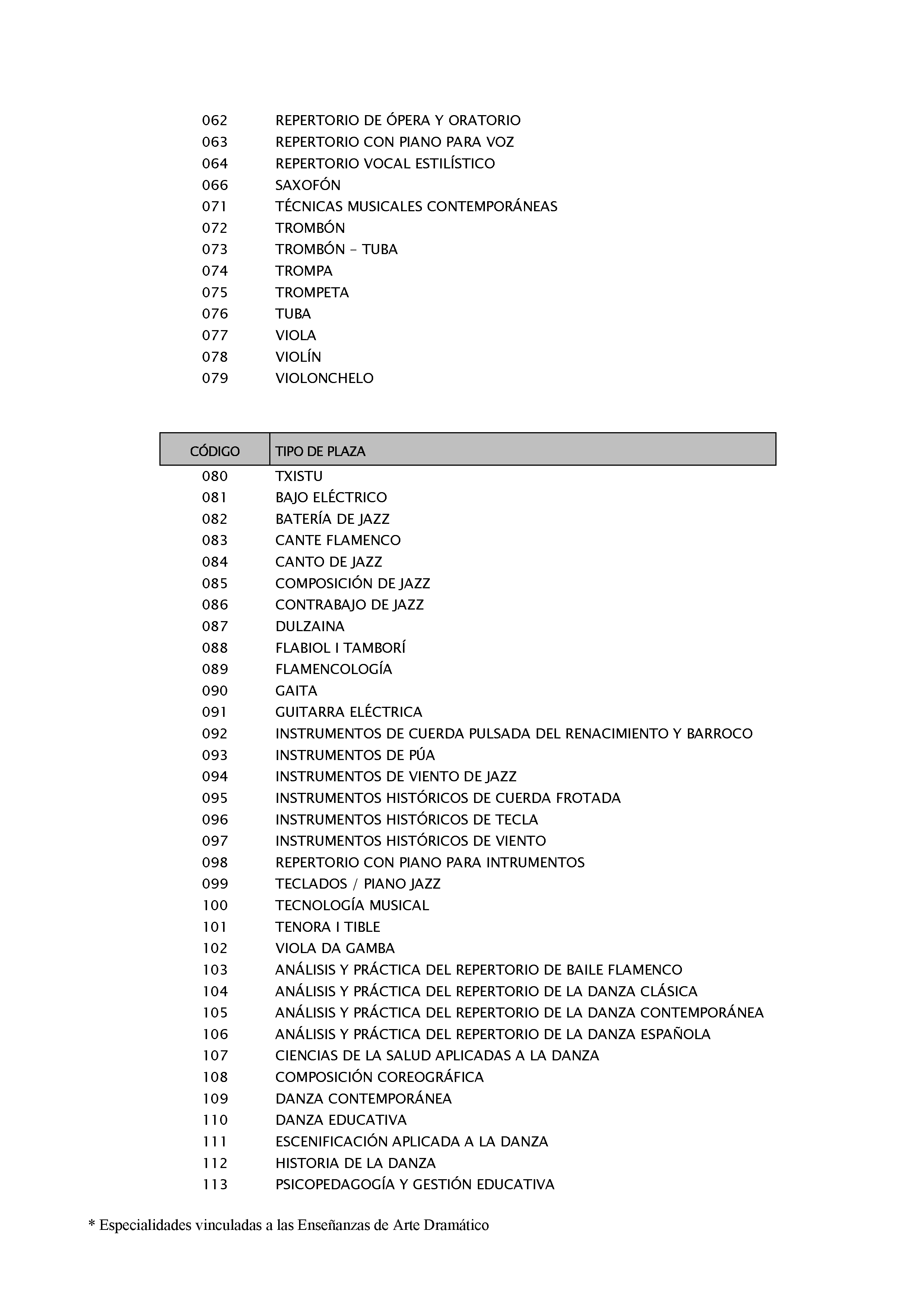 ANEXOS Pag 119