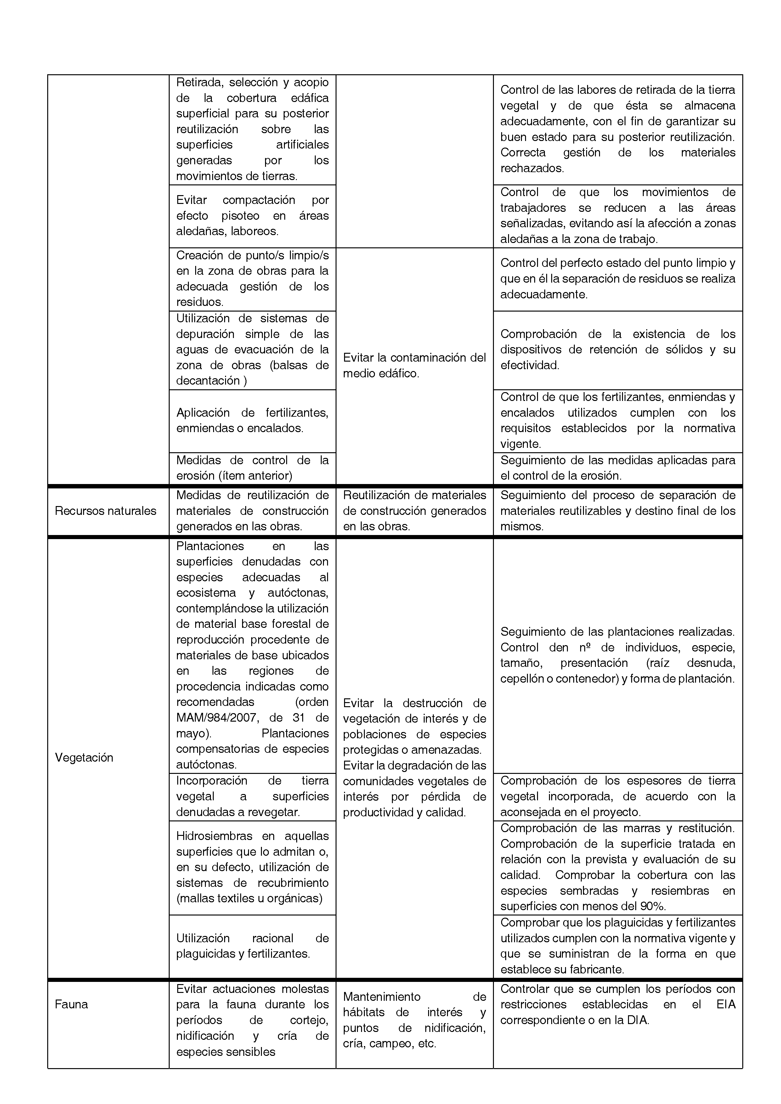 ANEXOS Pag 154