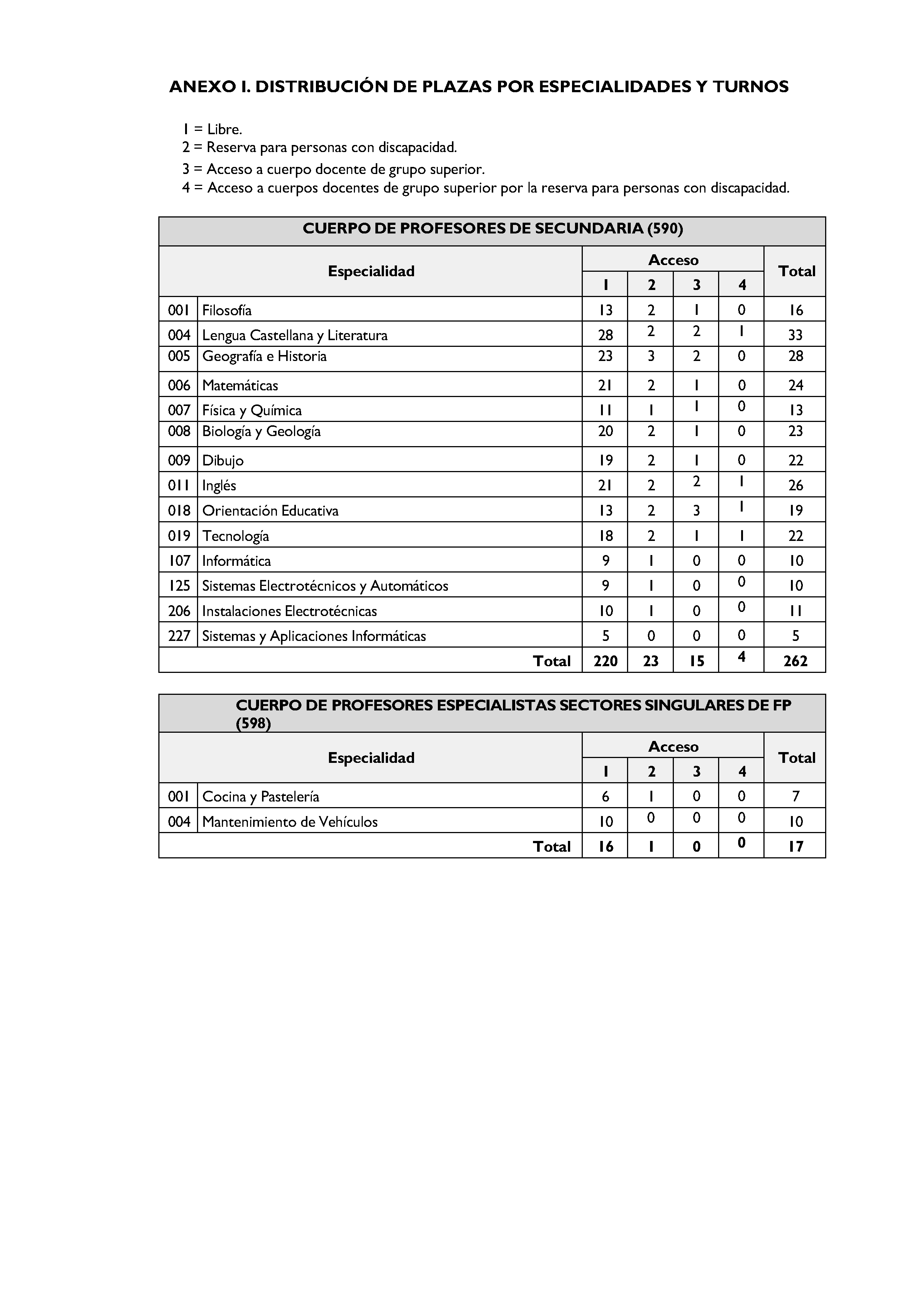 ANEXOS Pag 1