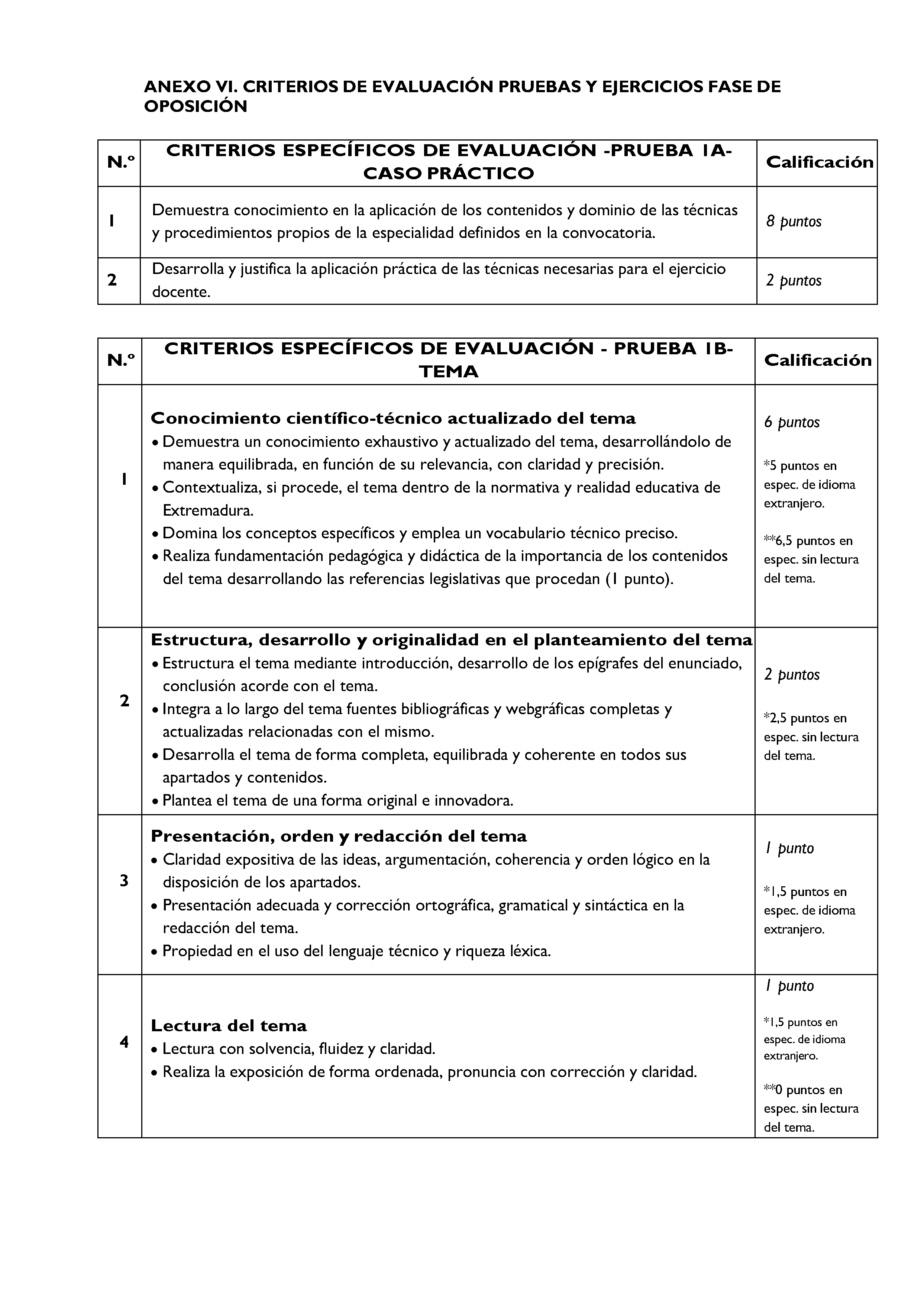 ANEXOS Pag 12