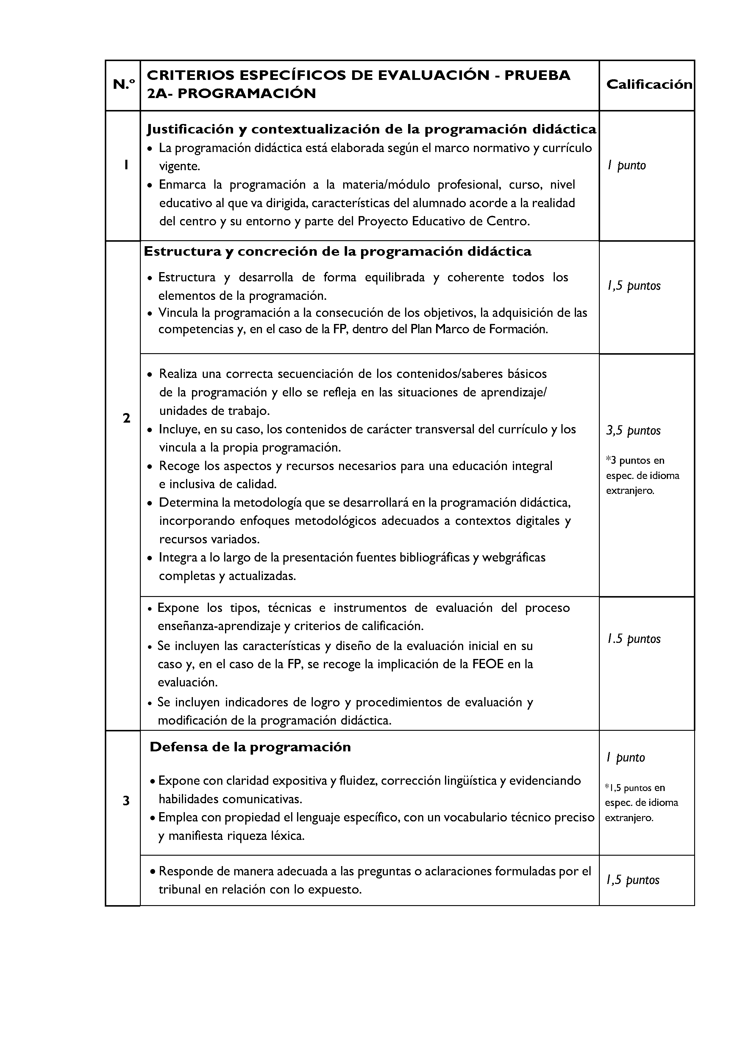 ANEXOS Pag 13