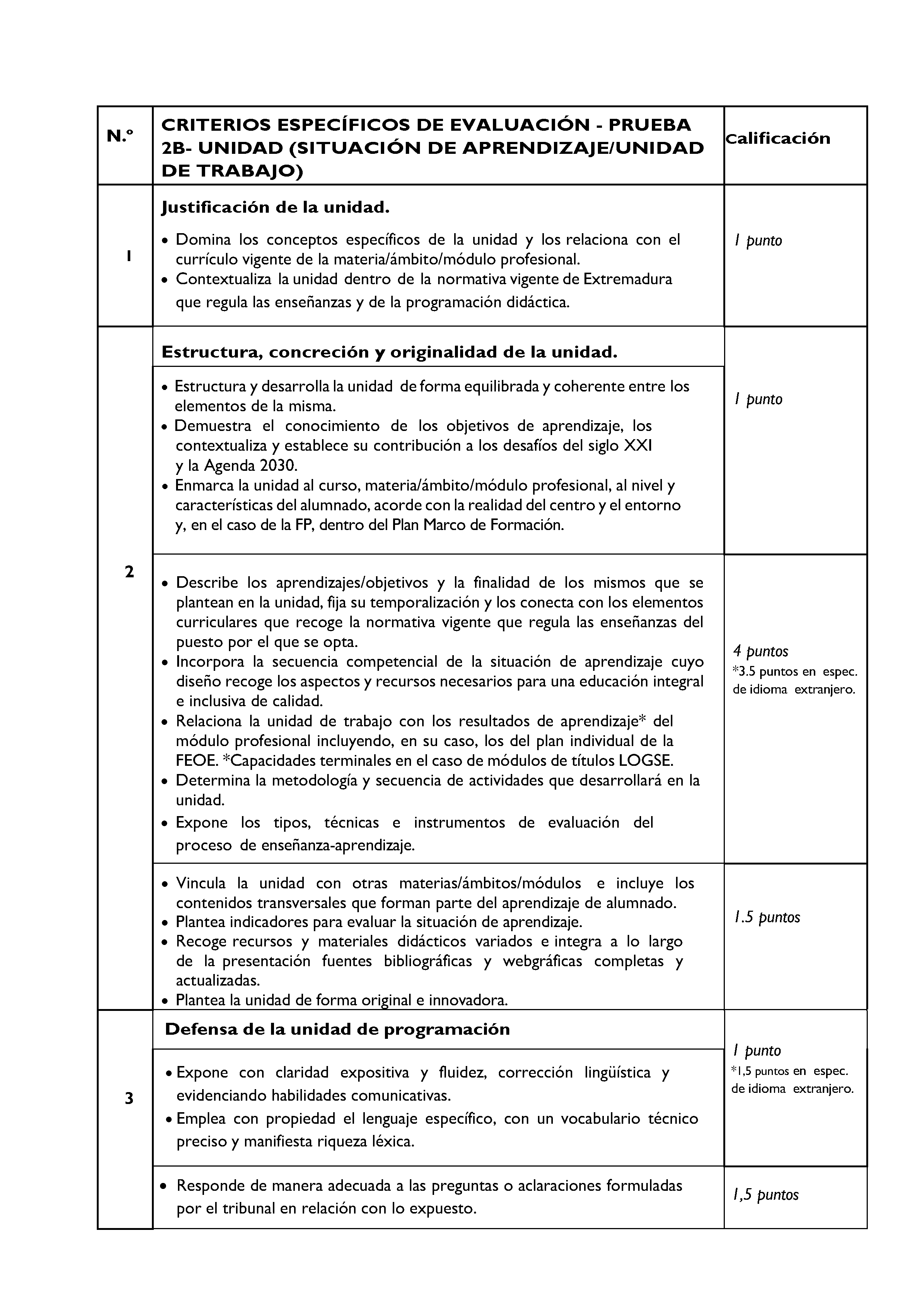 ANEXOS Pag 14