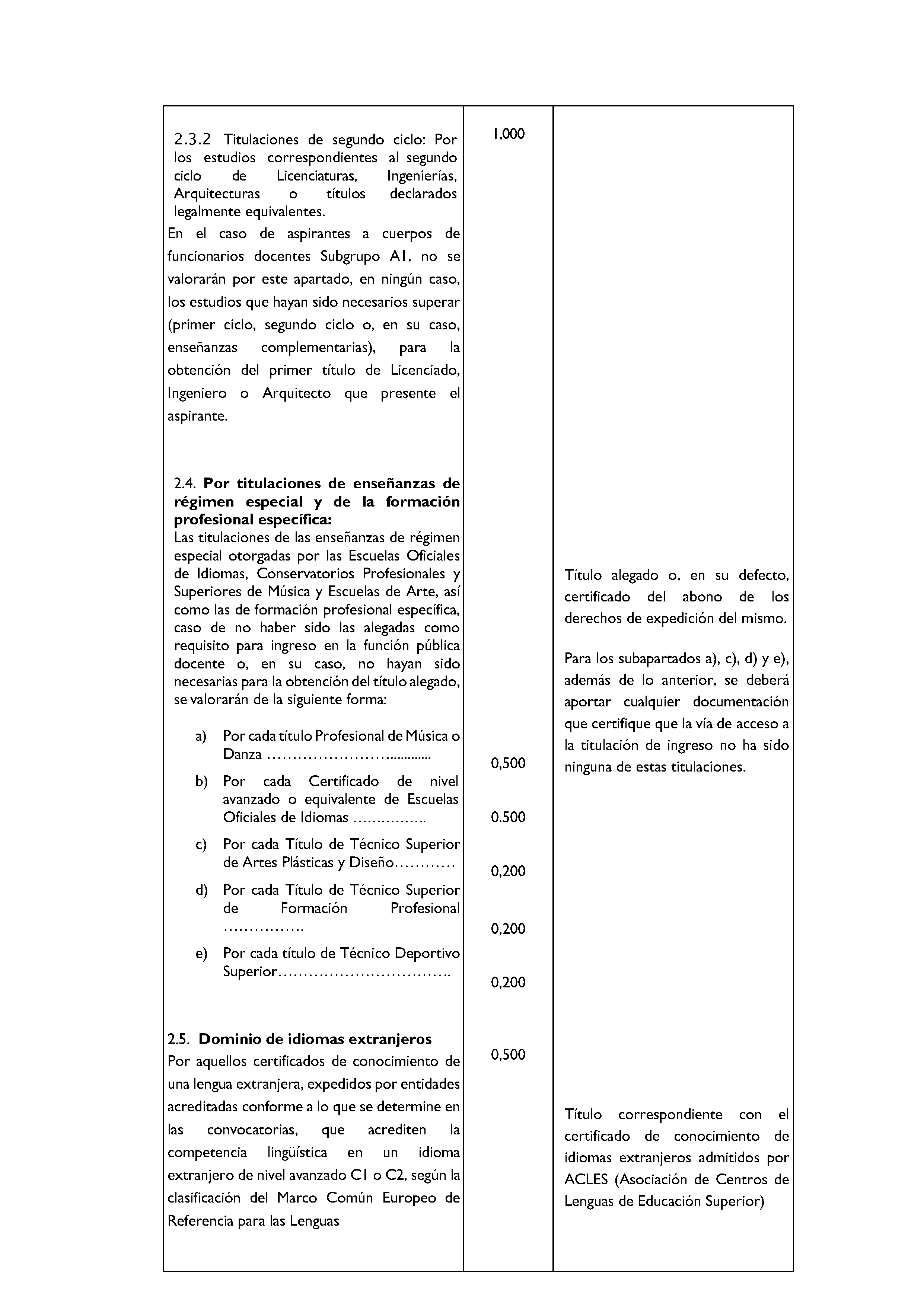 ANEXOS Pag 19