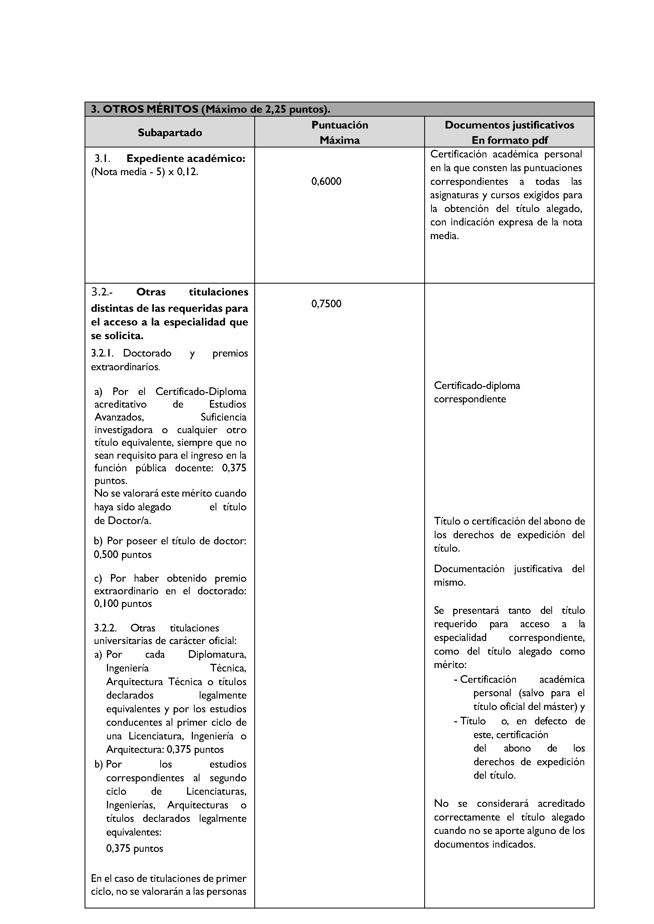 ANEXOS Pag 35
