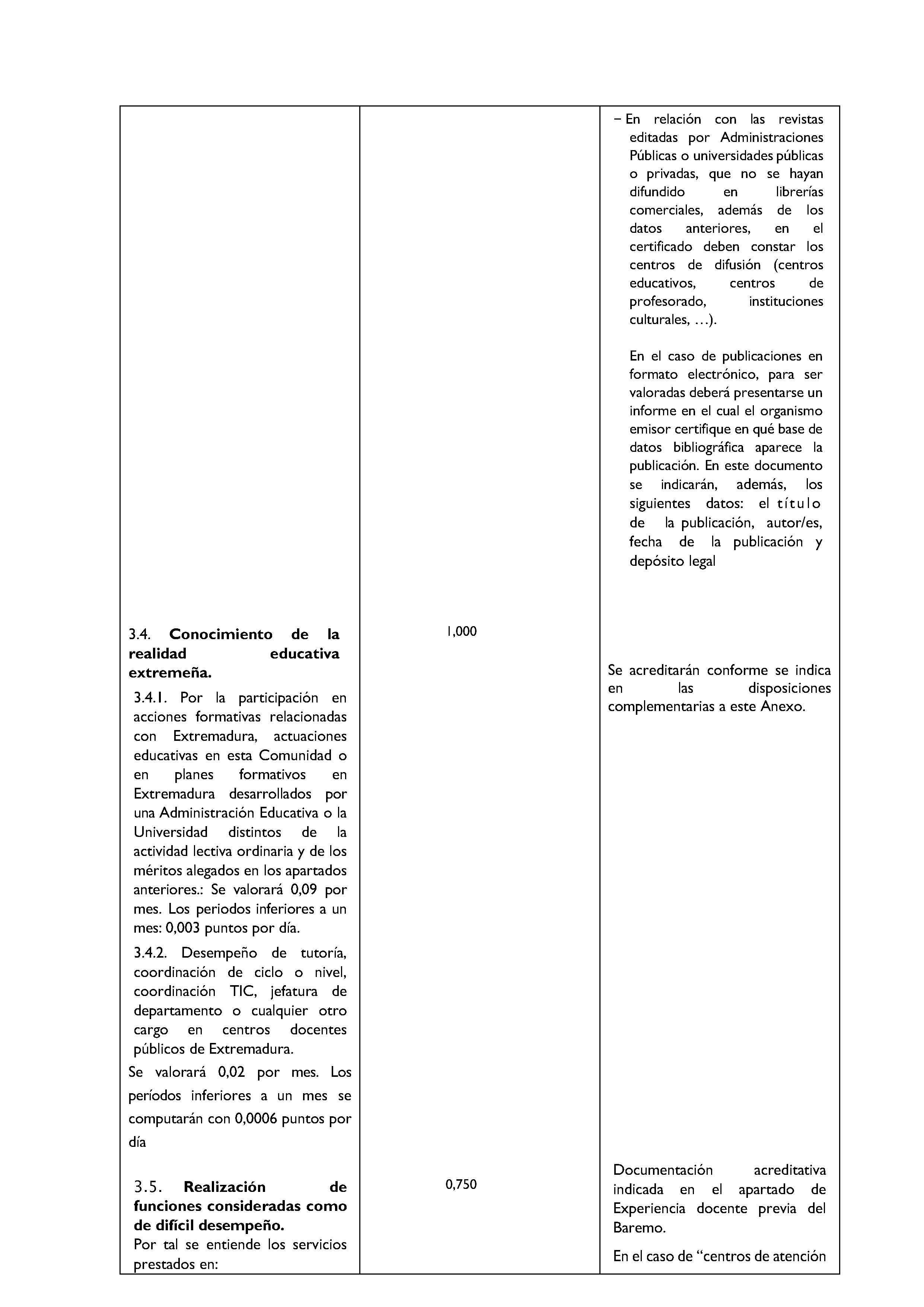 ANEXOS Pag 38